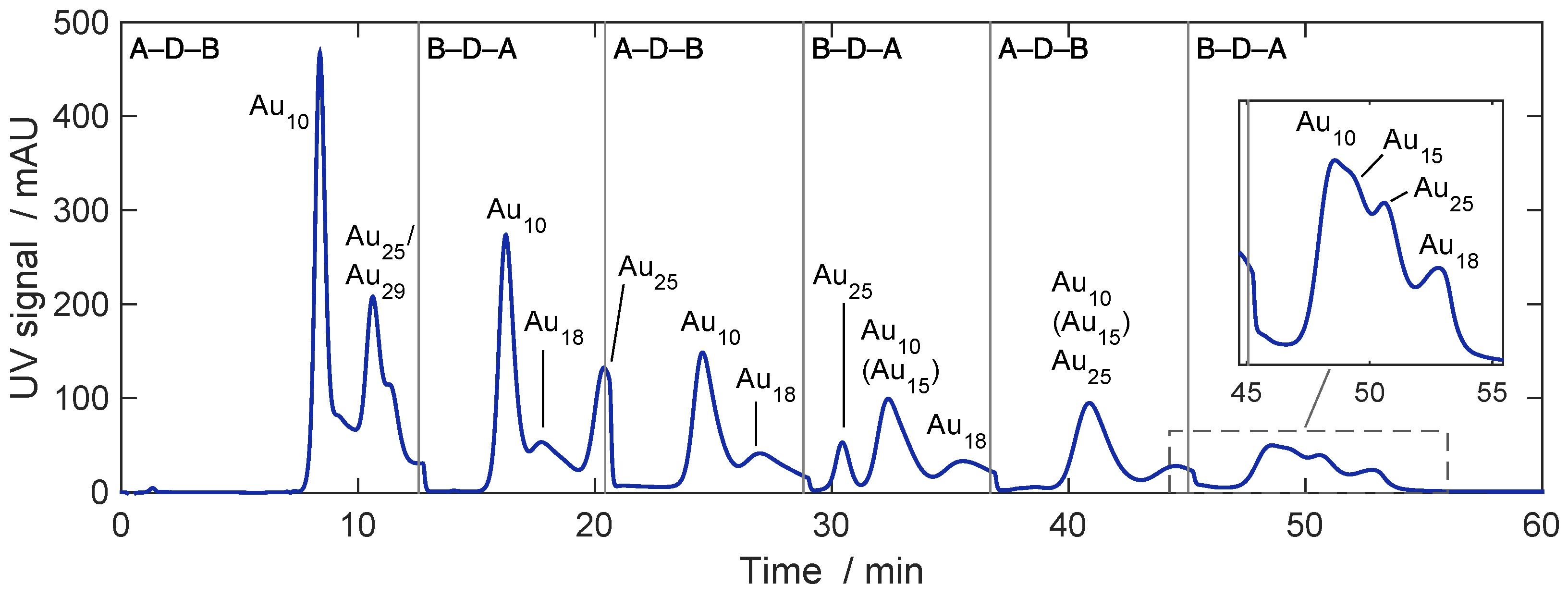 Separations 10 00214 g007