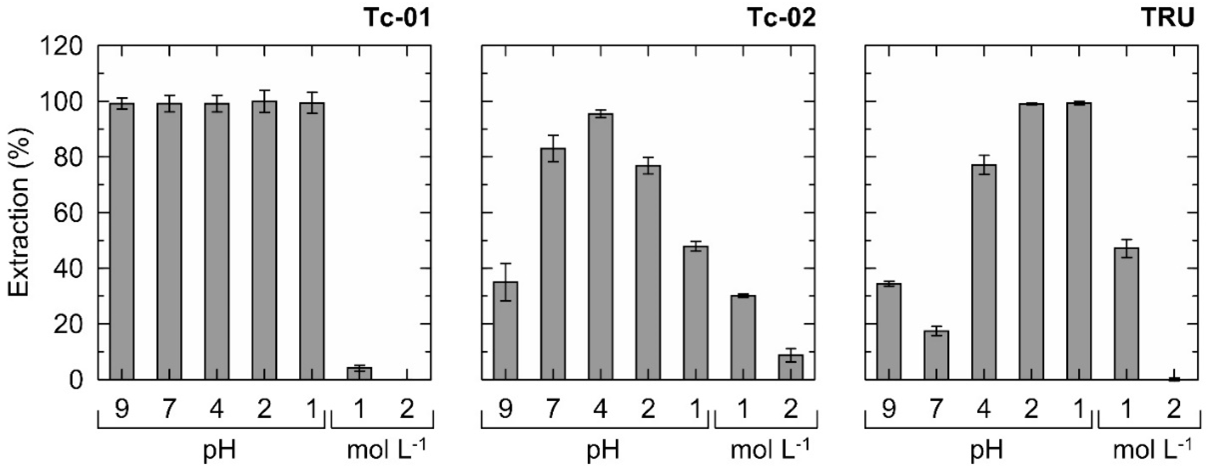 Separations 10 00216 g001