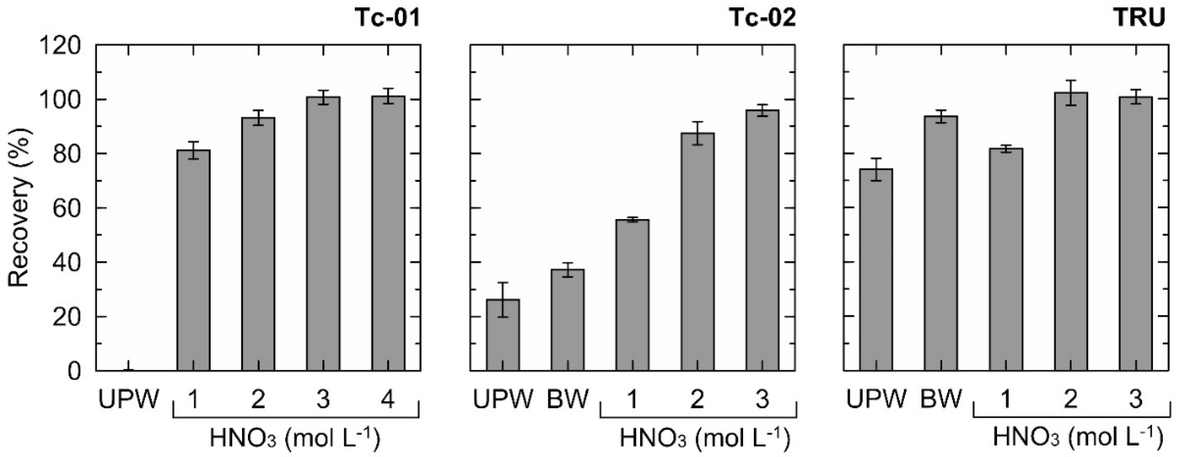 Separations 10 00216 g002