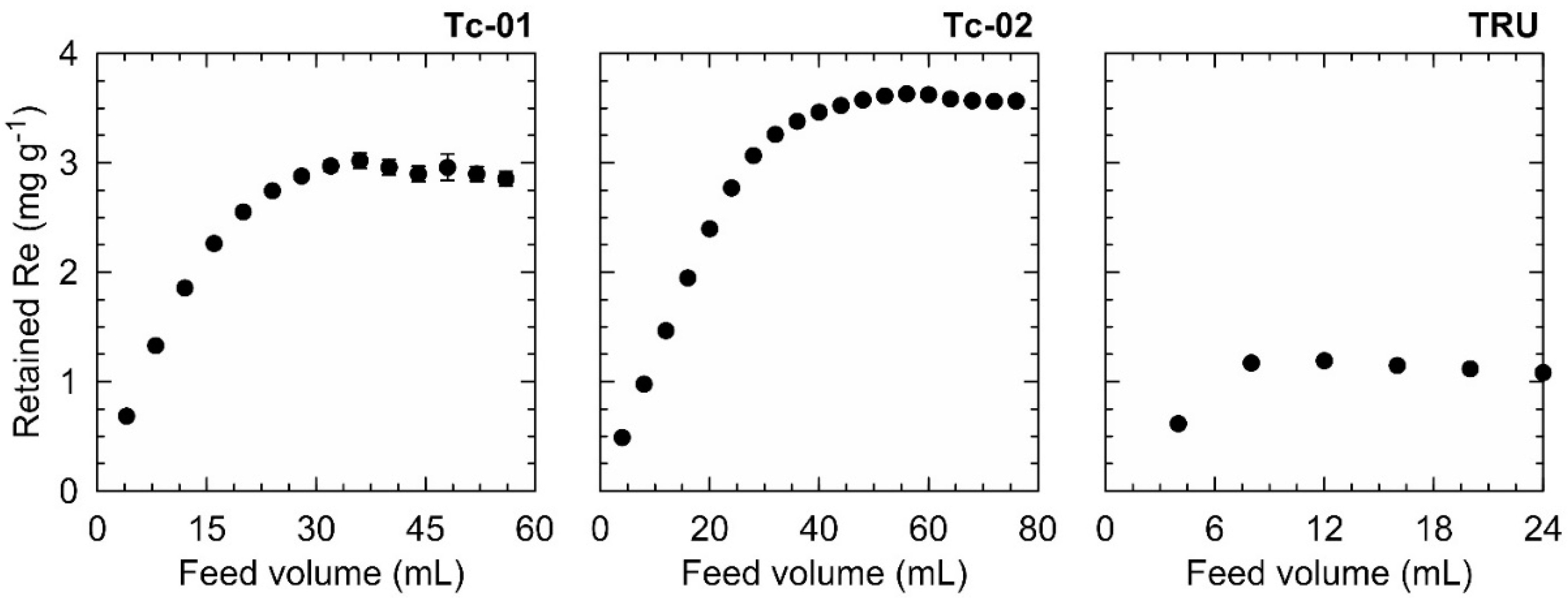 Separations 10 00216 g003