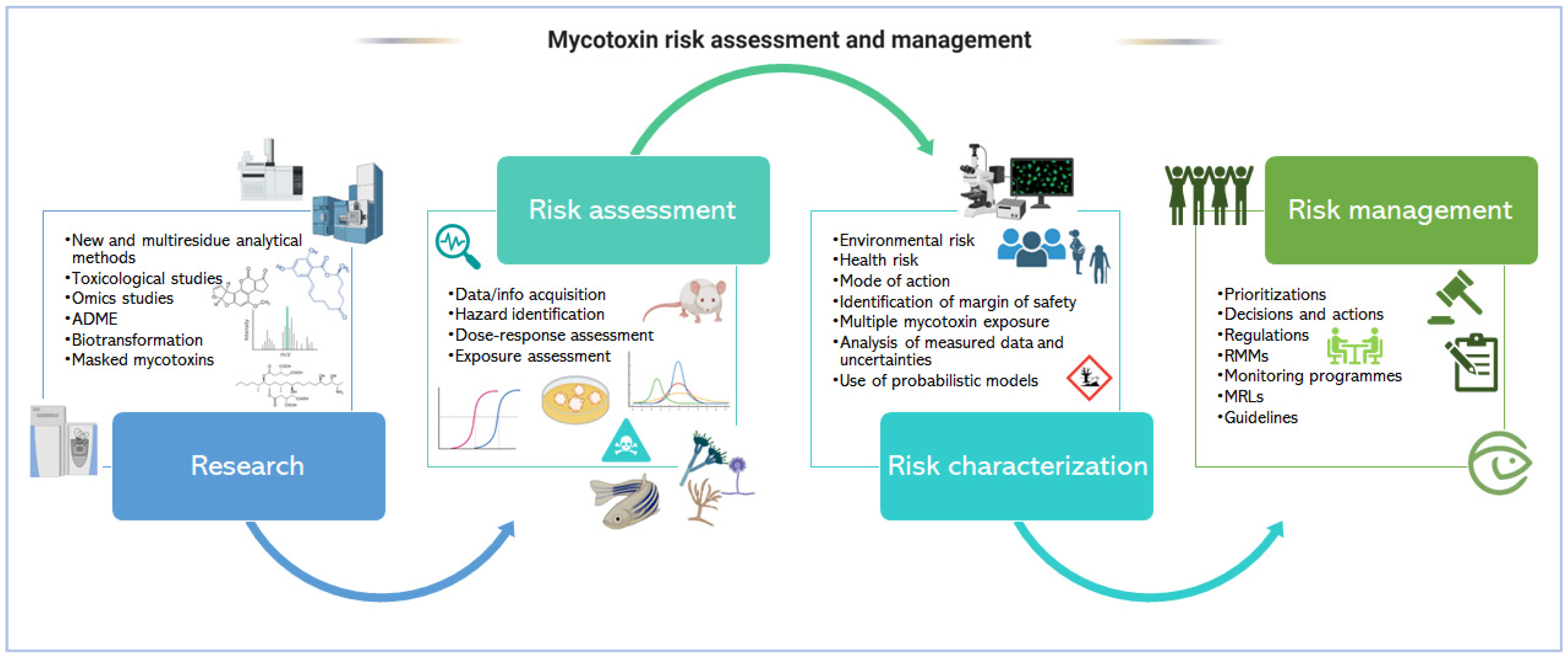 Separations 10 00217 g001