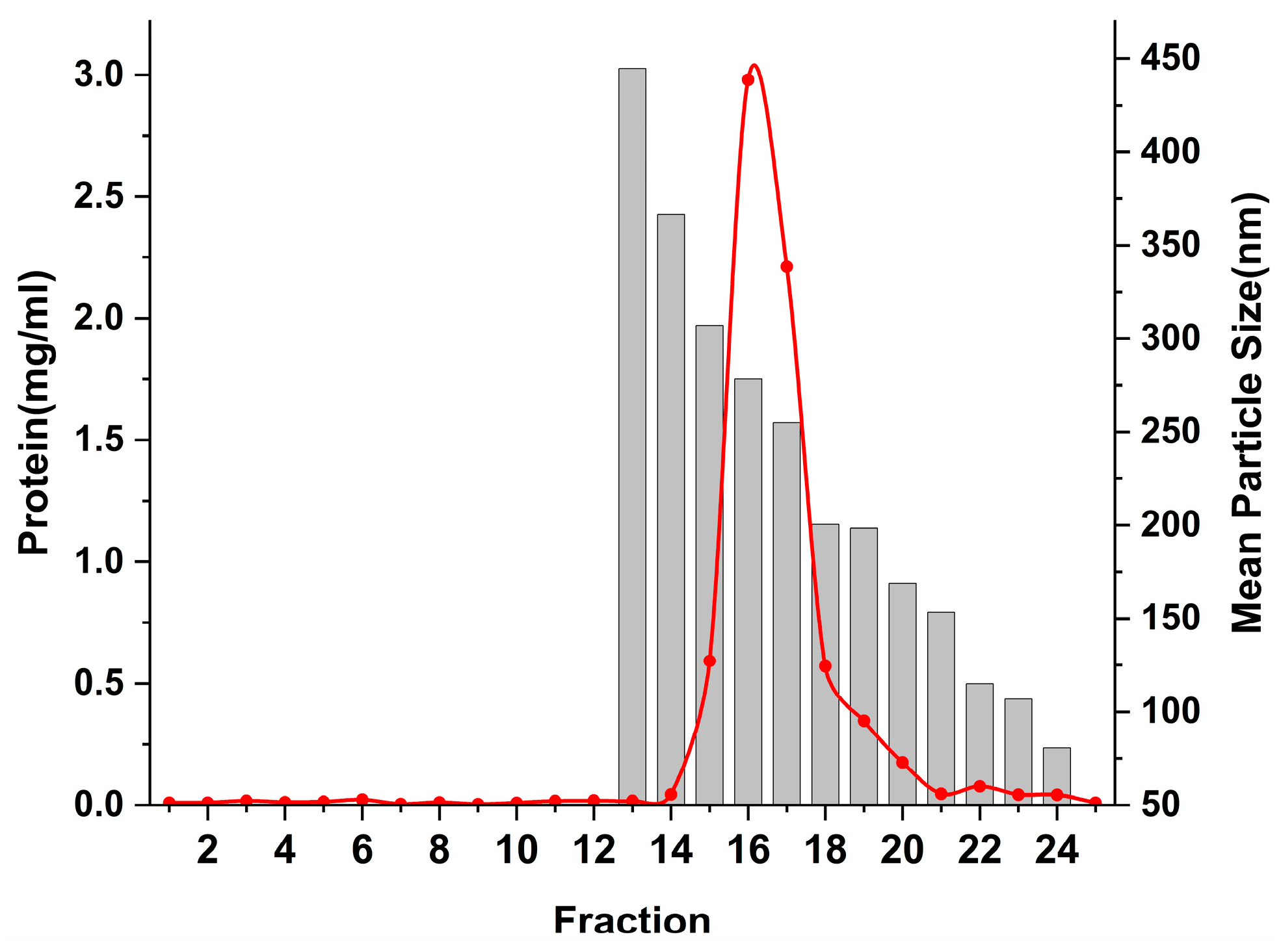 Separations 10 00218 g004