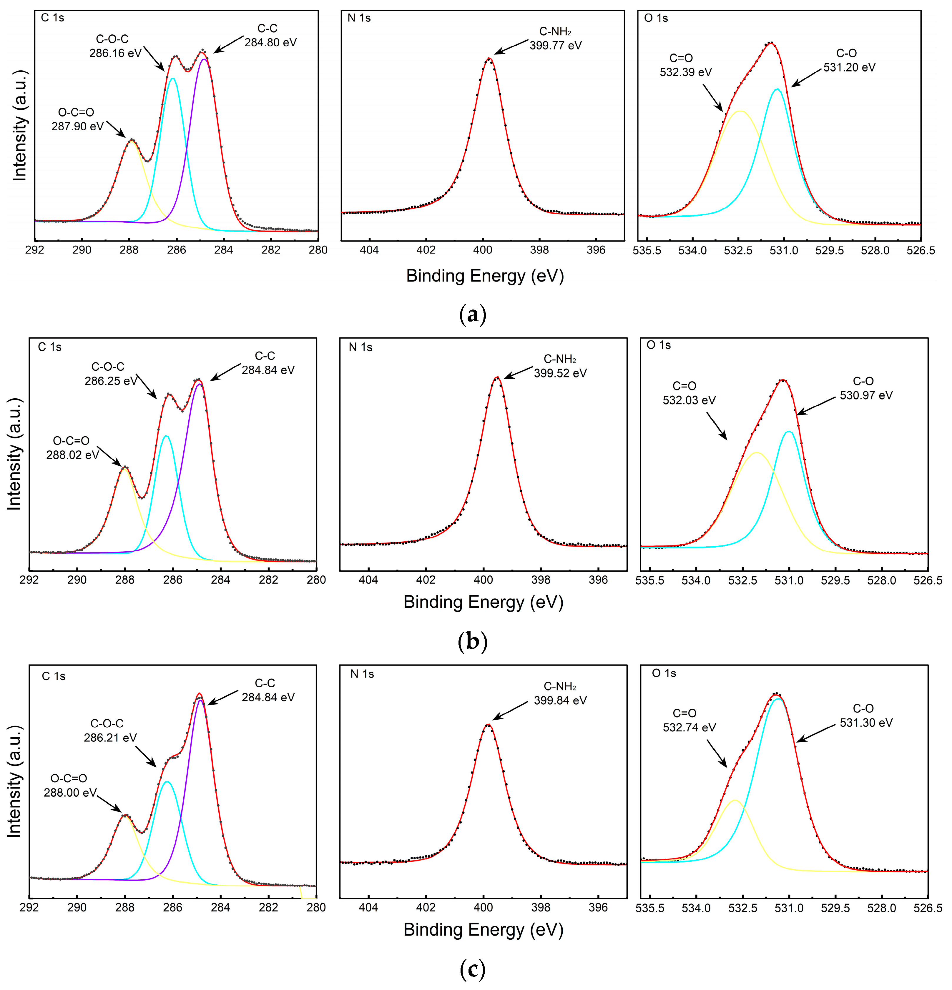 Separations 10 00218 g006a