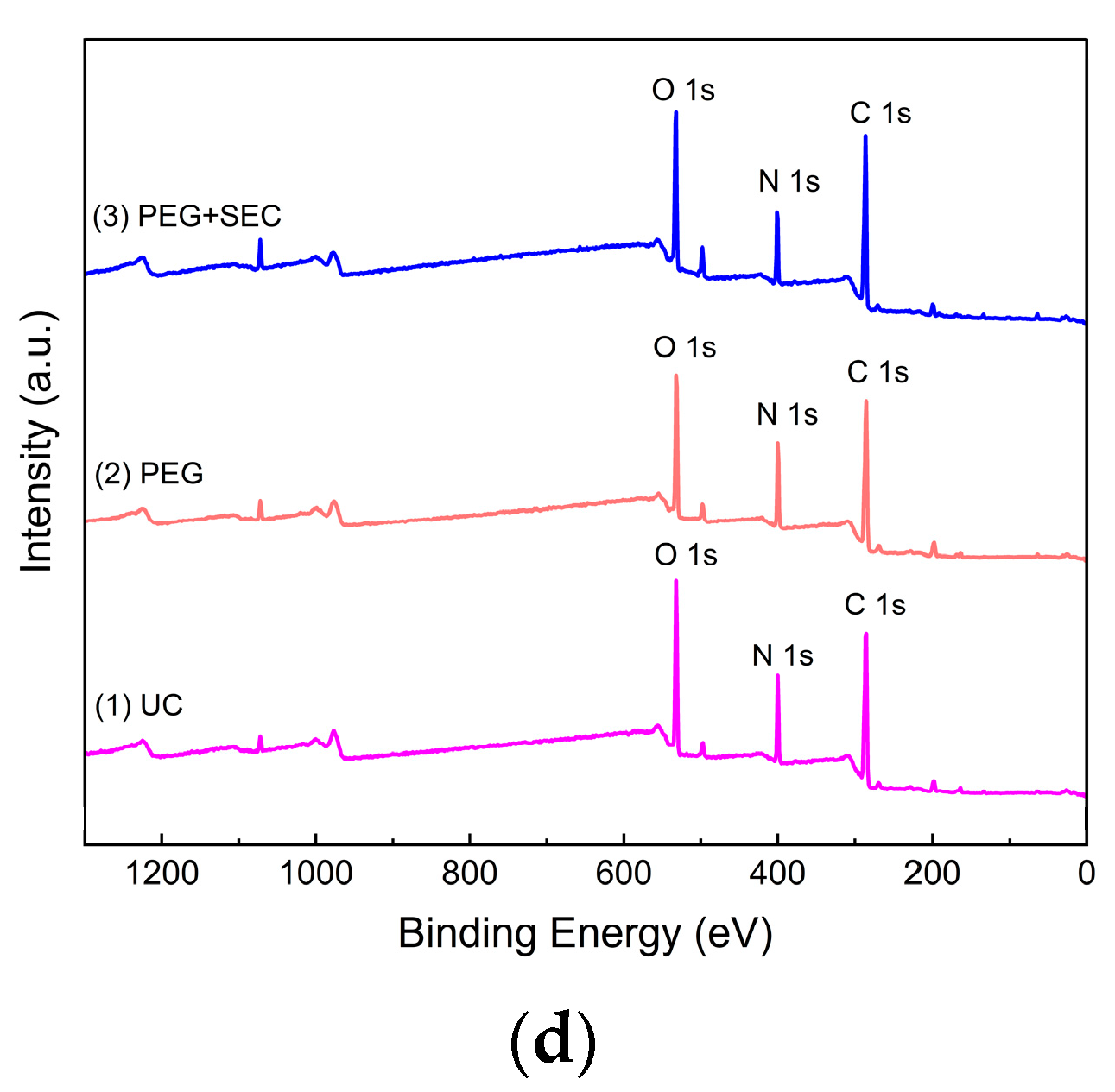 Separations 10 00218 g006b