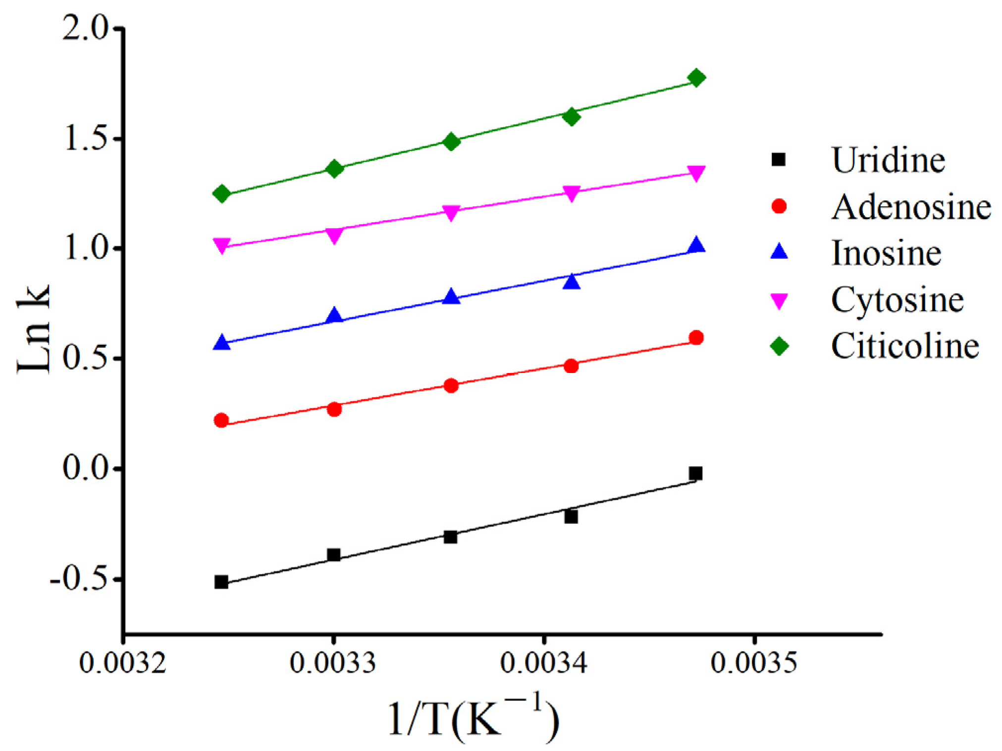 Separations 10 00219 g006