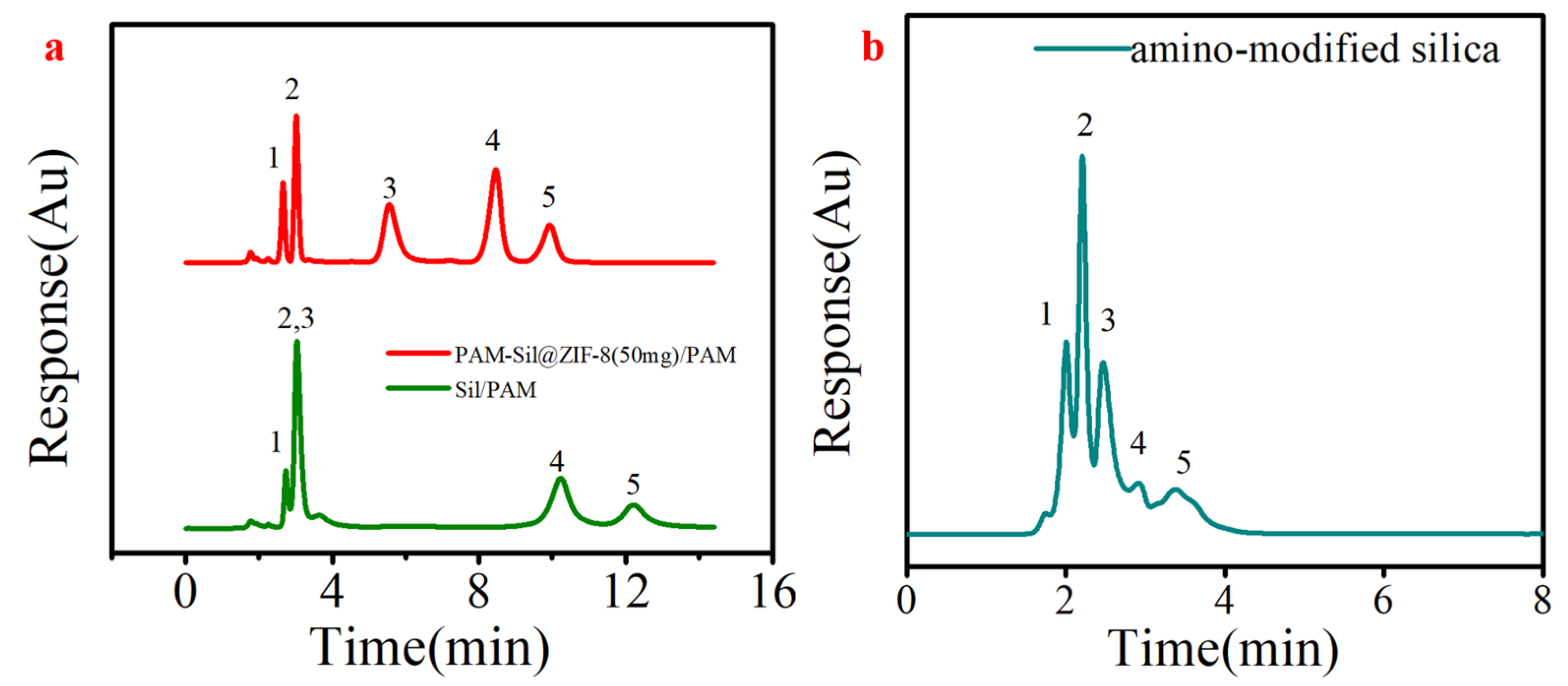 Separations 10 00219 g007