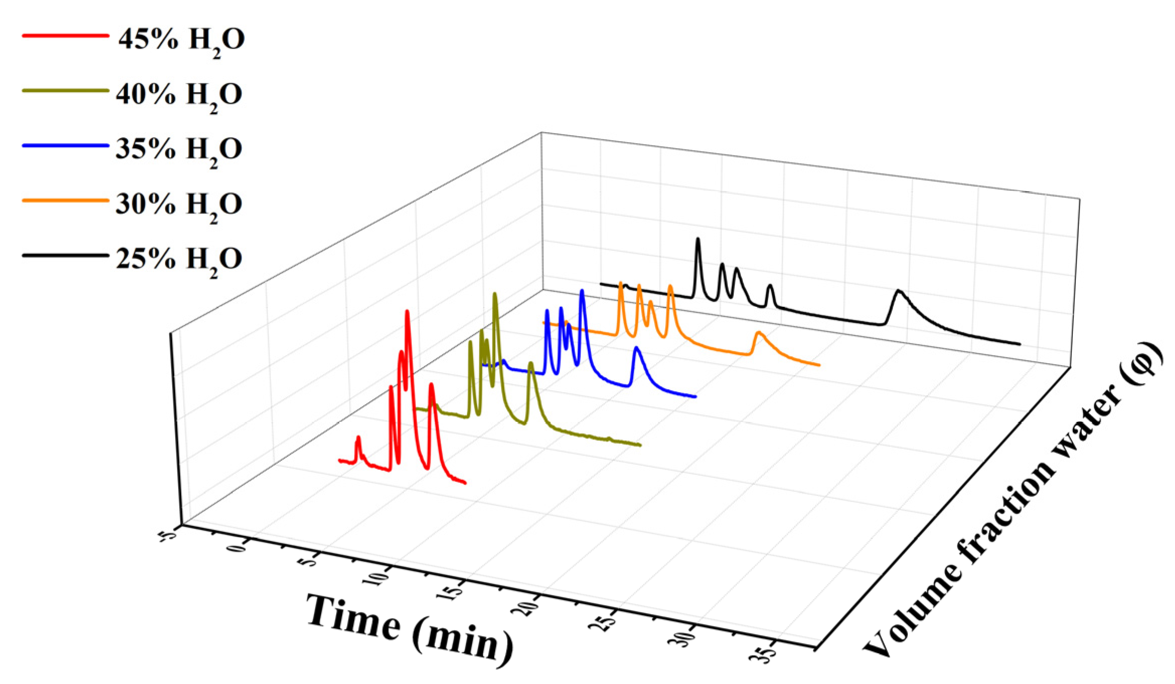 Separations 10 00219 g009