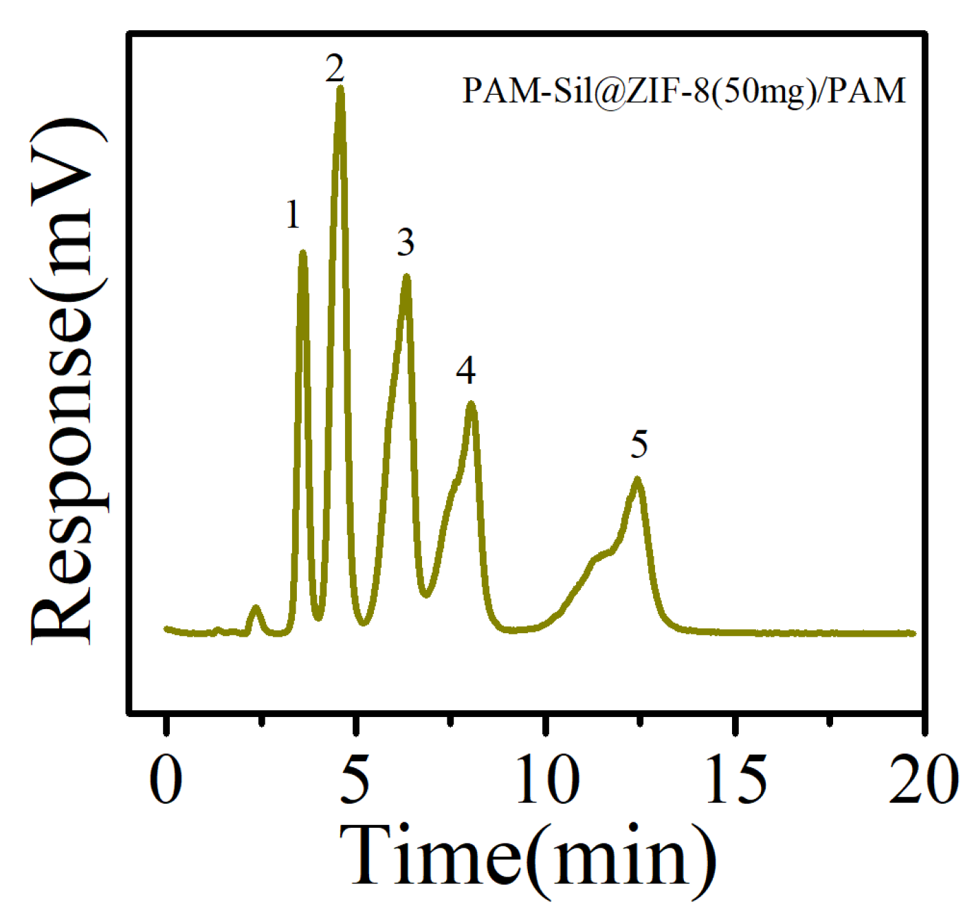 Separations 10 00219 g010