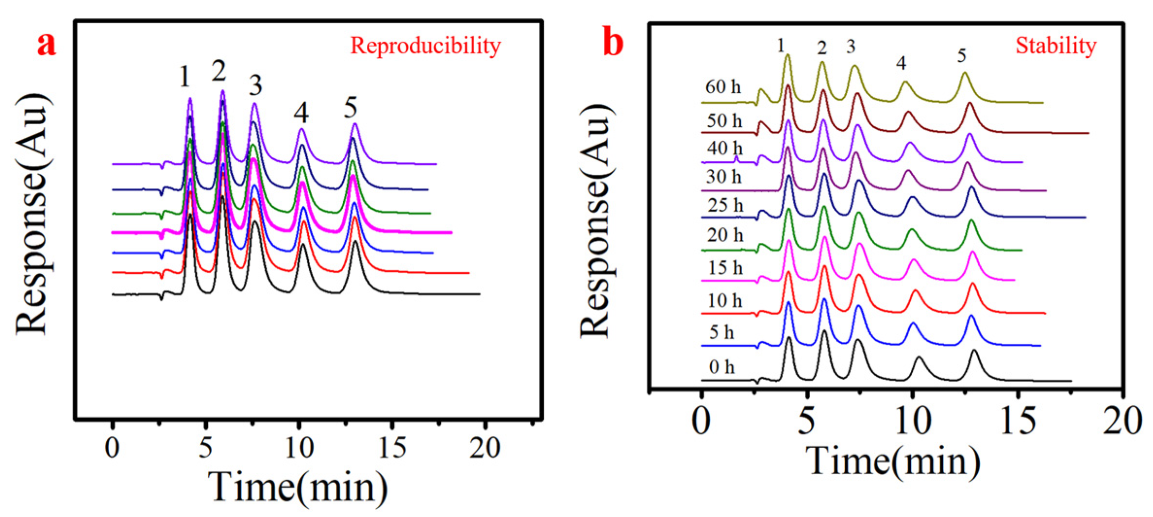Separations 10 00219 g011