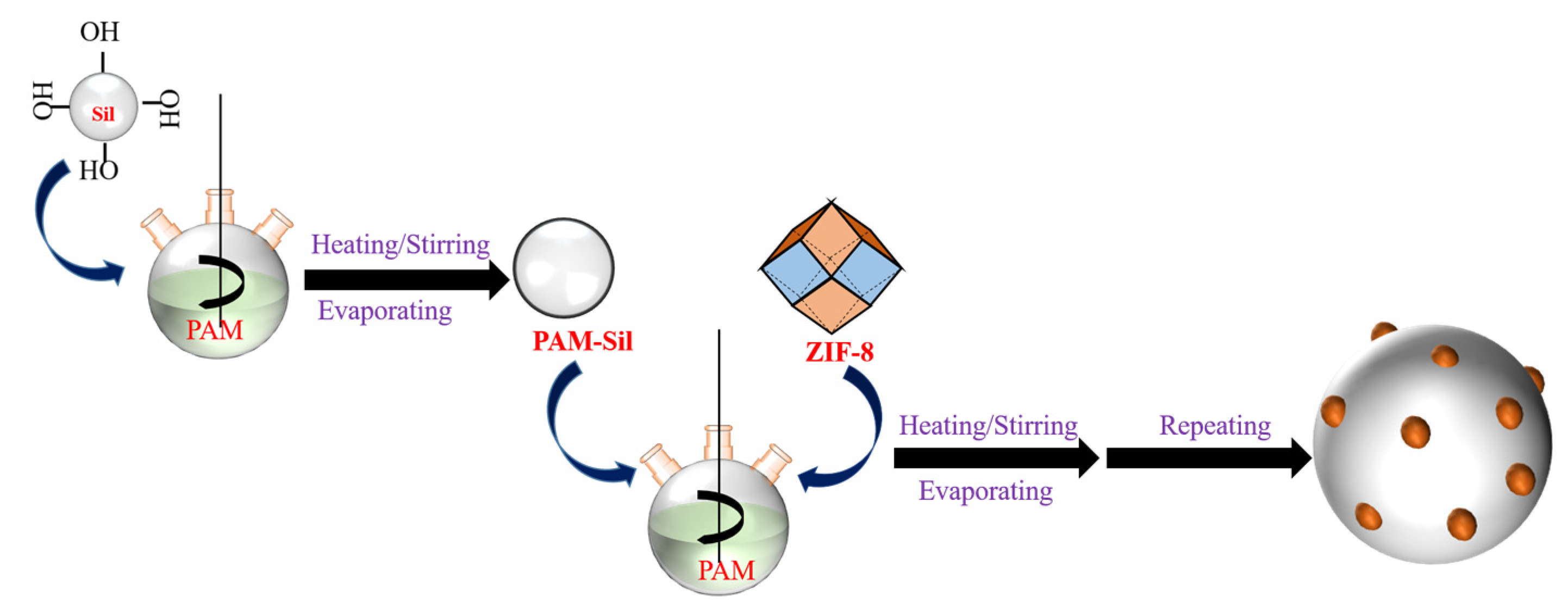 Separations 10 00219 sch001