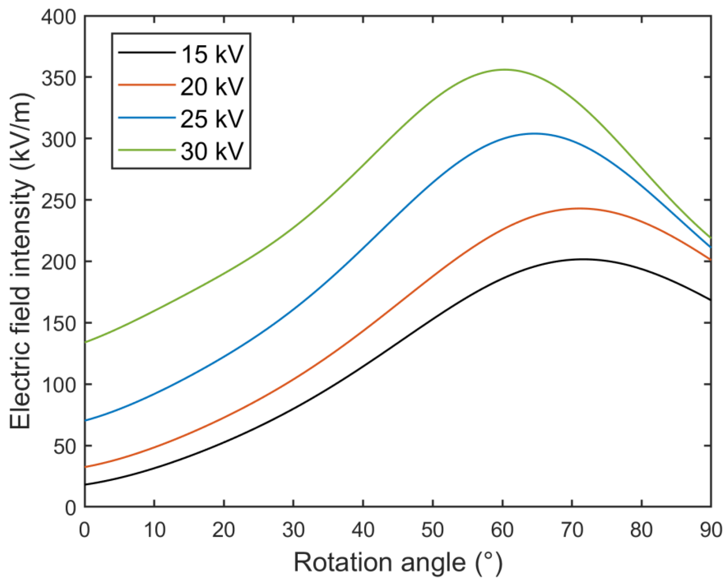 Separations 10 00220 g006