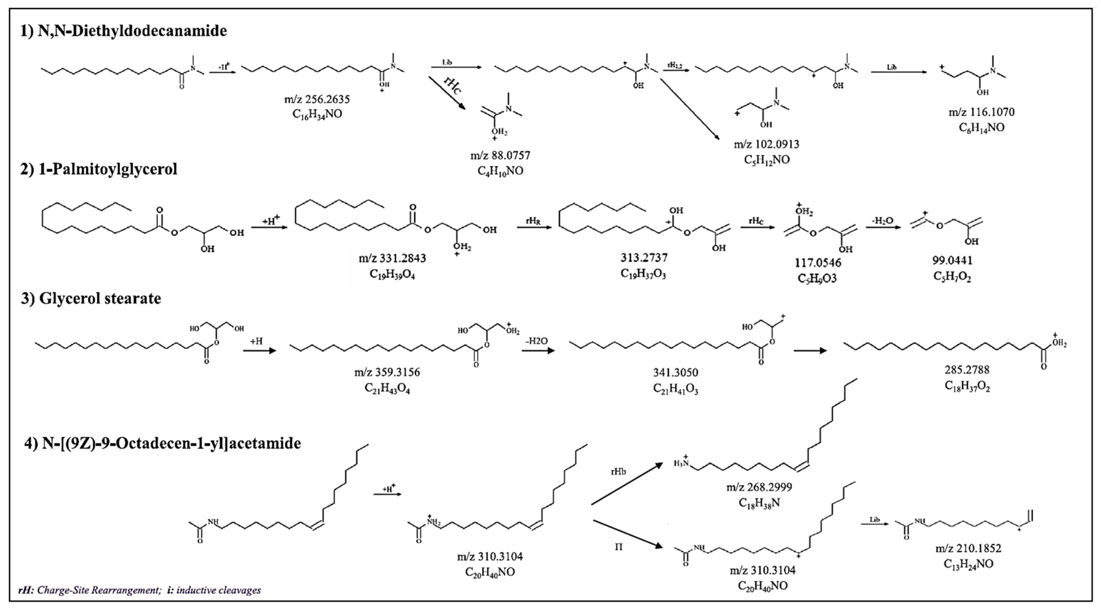 Separations 10 00222 g003 Separations 10 00222 g003