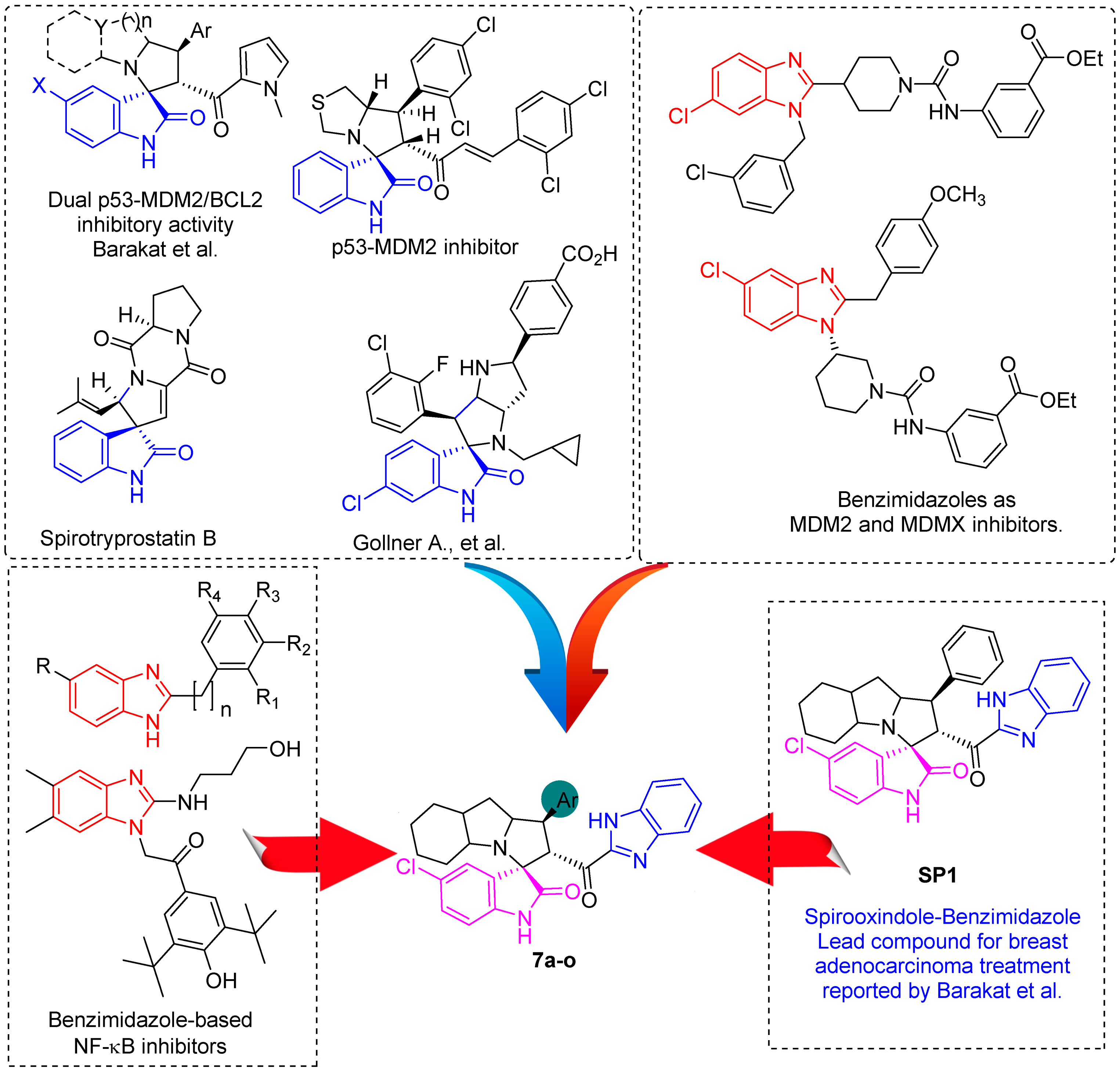 Separations 10 00225 g001 Separations 10 00225 g001