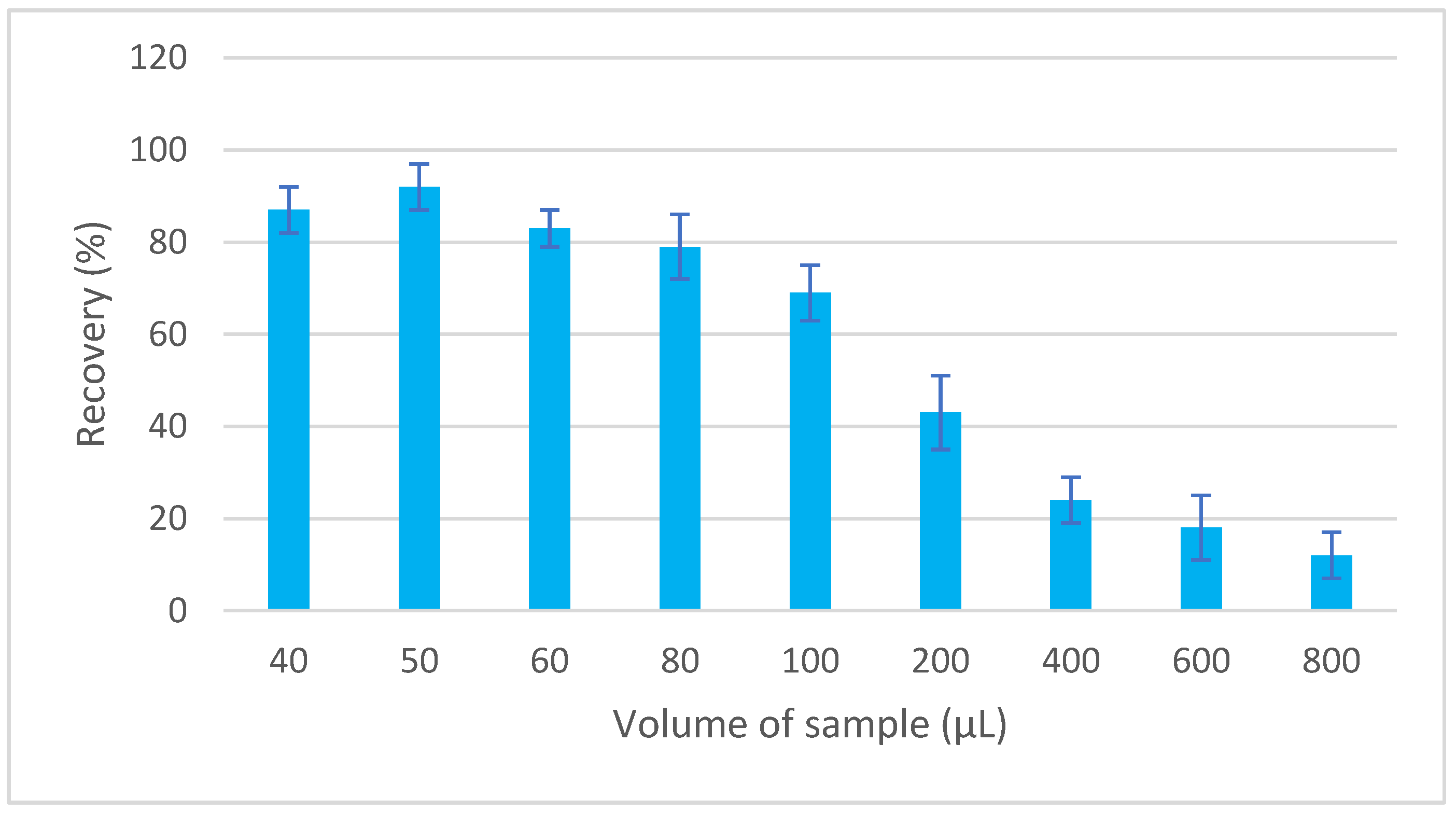Separations 10 00227 g002