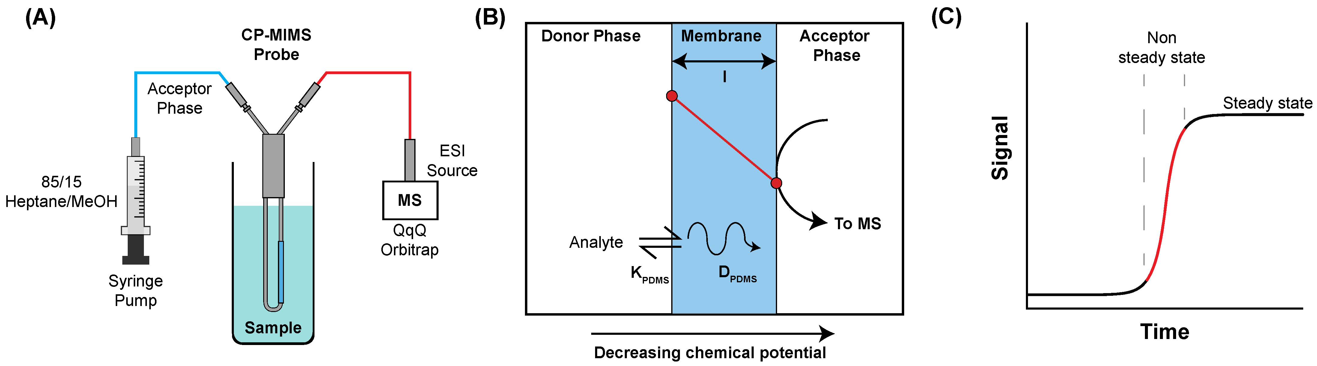 Separations 10 00228 g001