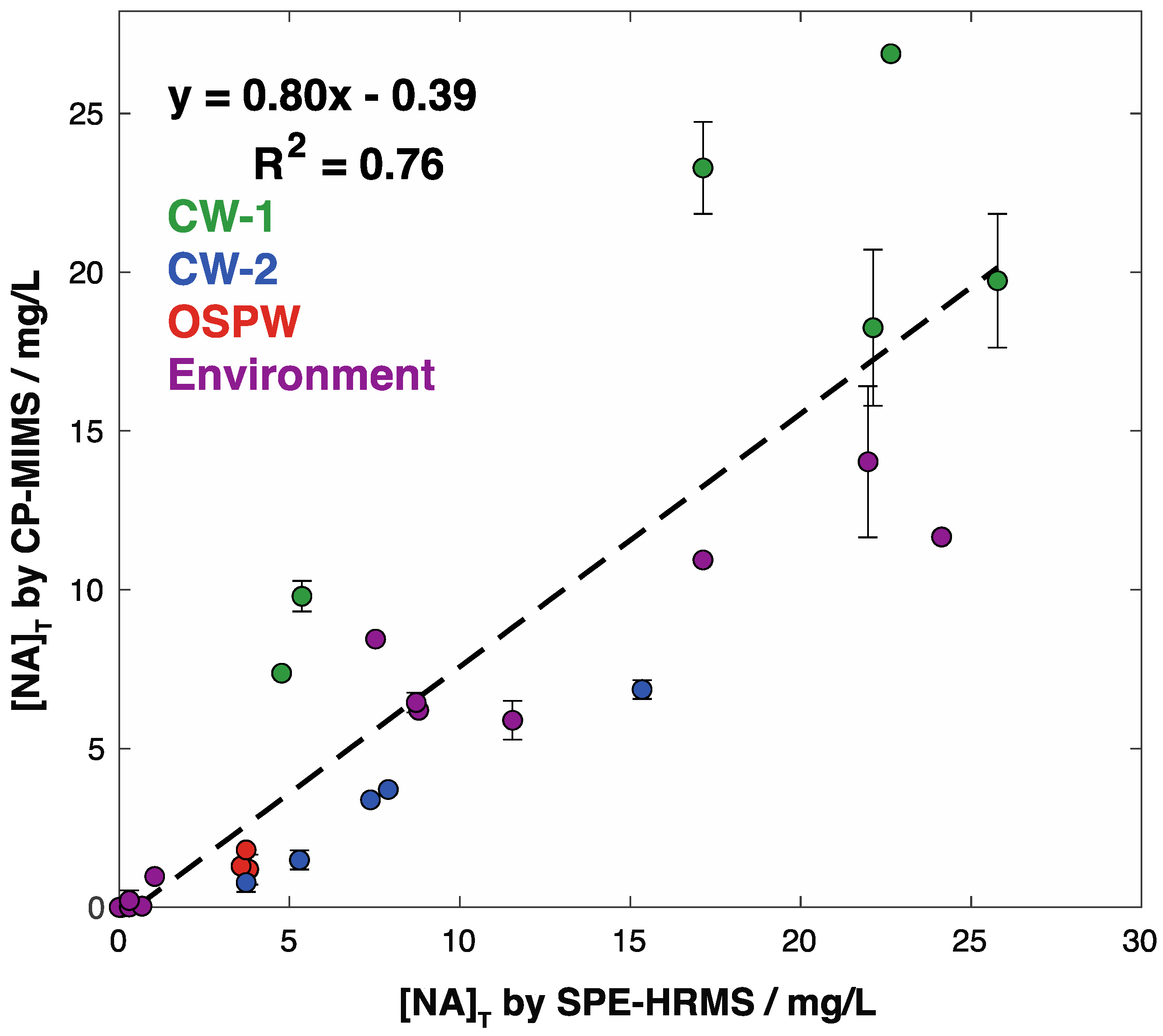 Separations 10 00228 g005