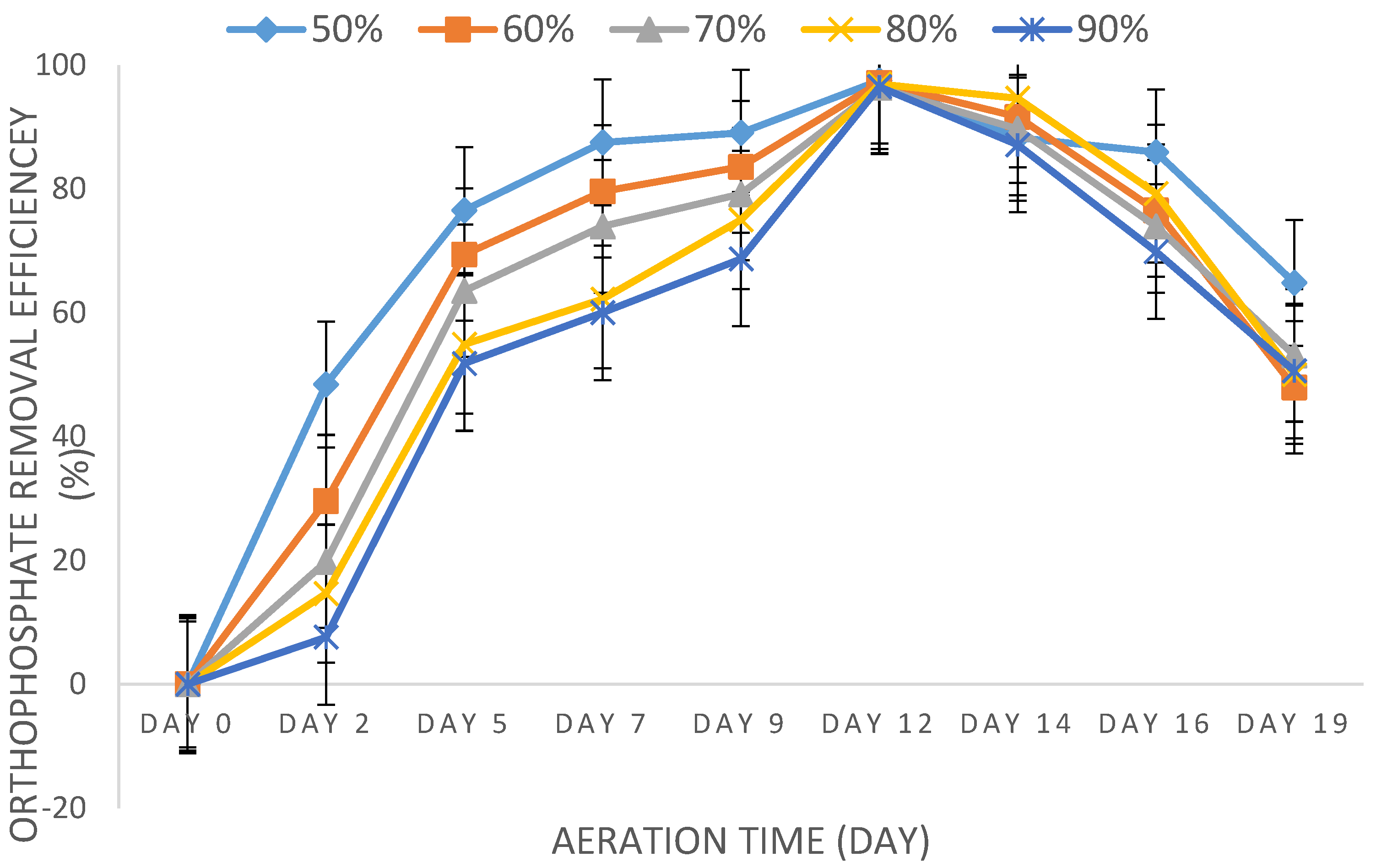 Separations 10 00229 g006