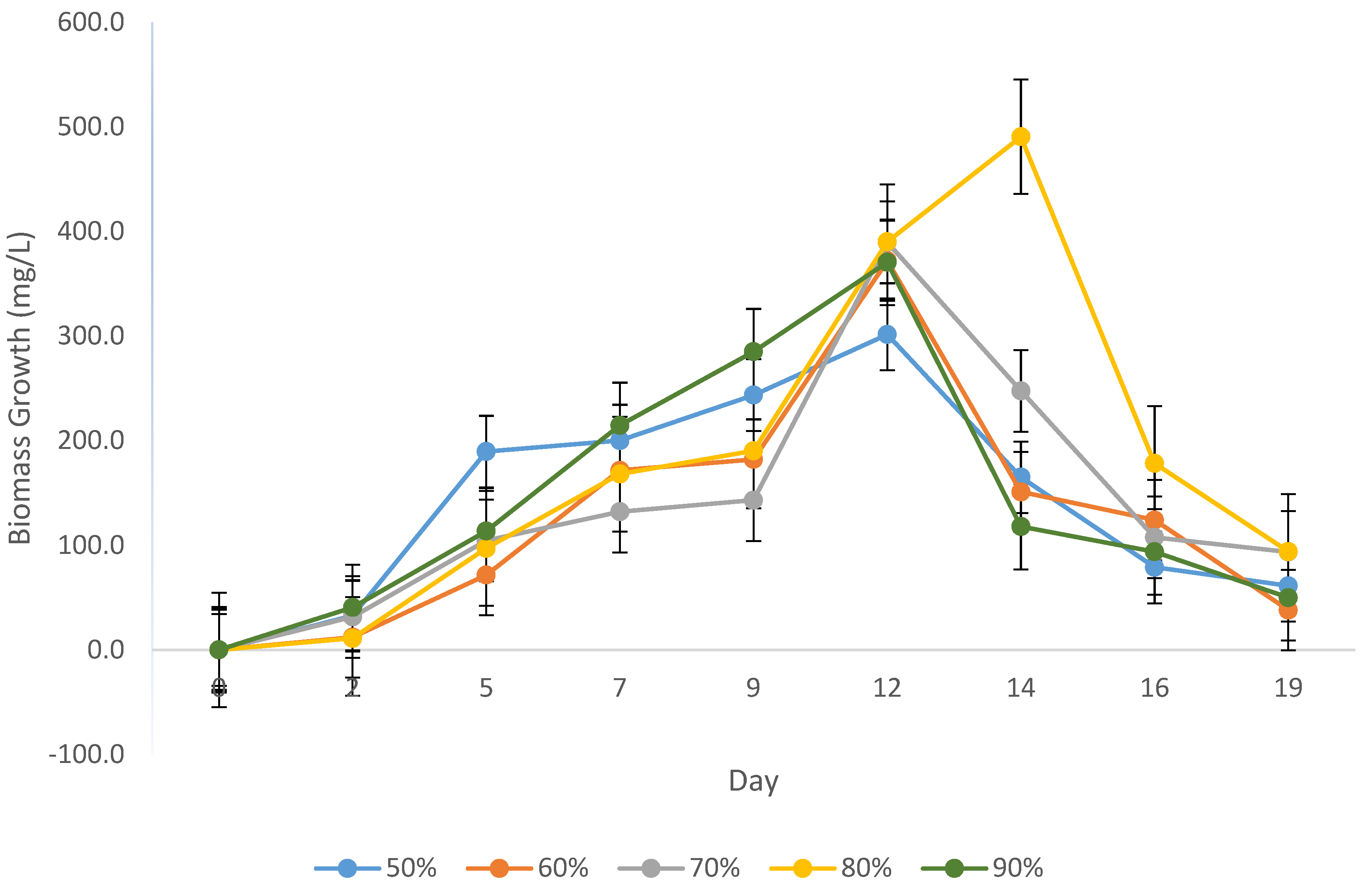 Separations 10 00229 g007