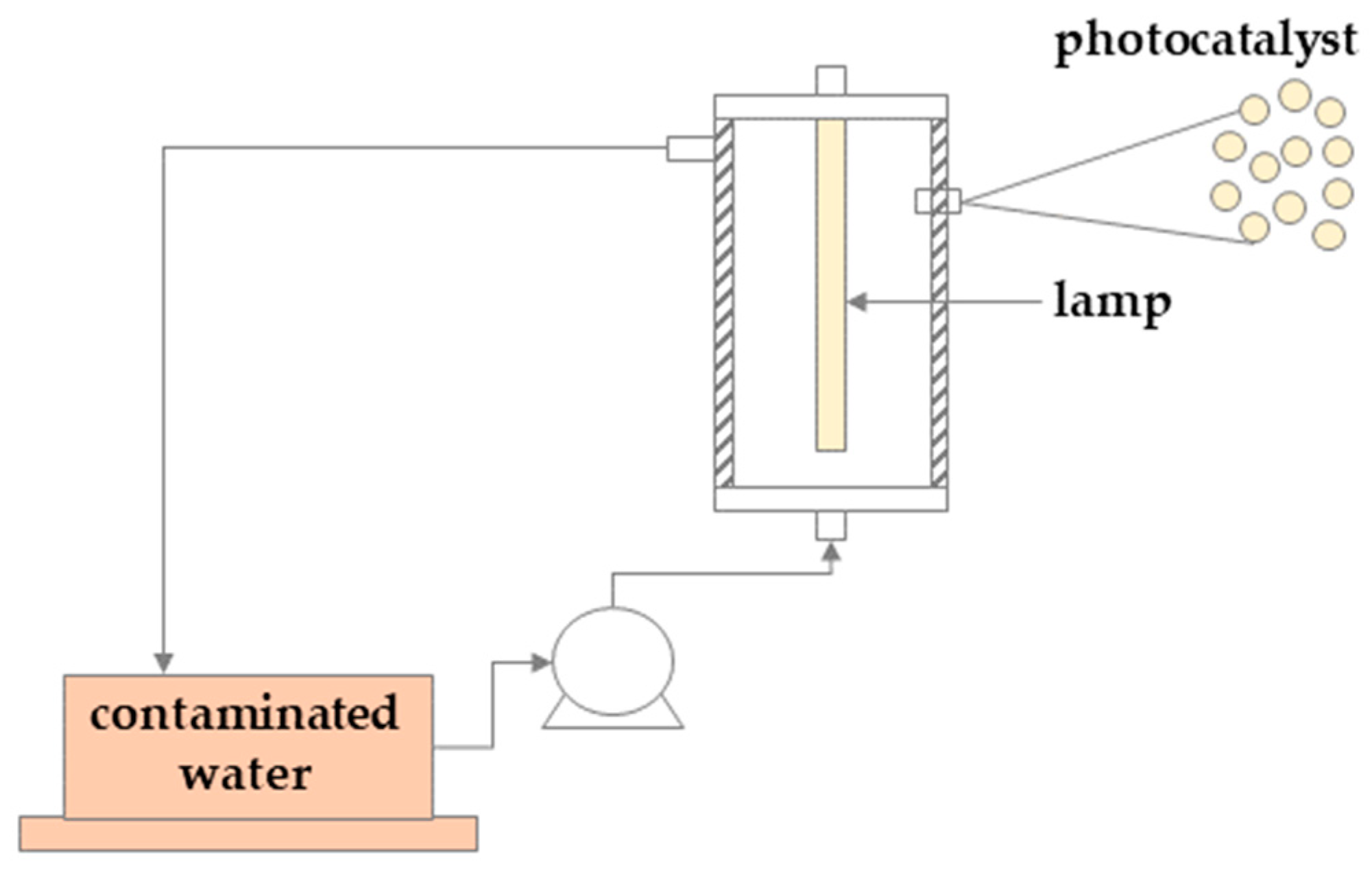 Separations 10 00230 g005