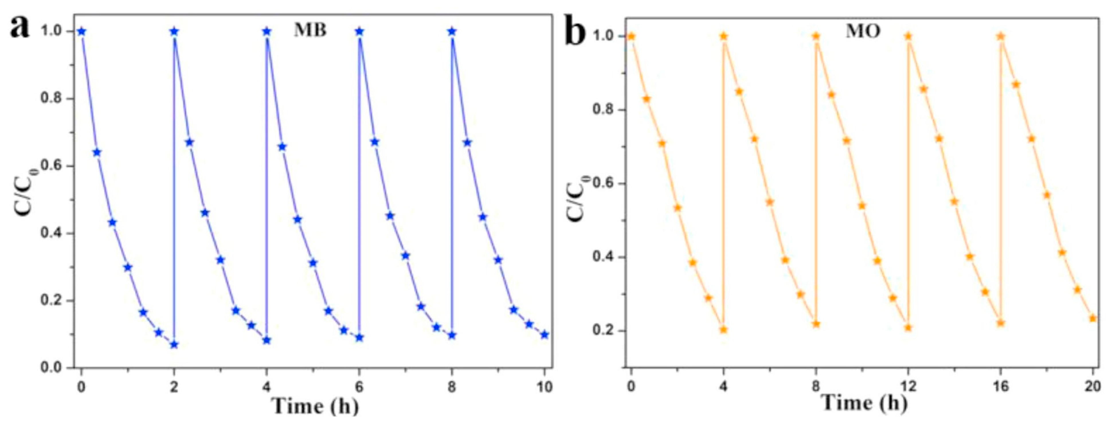 Separations 10 00230 g006