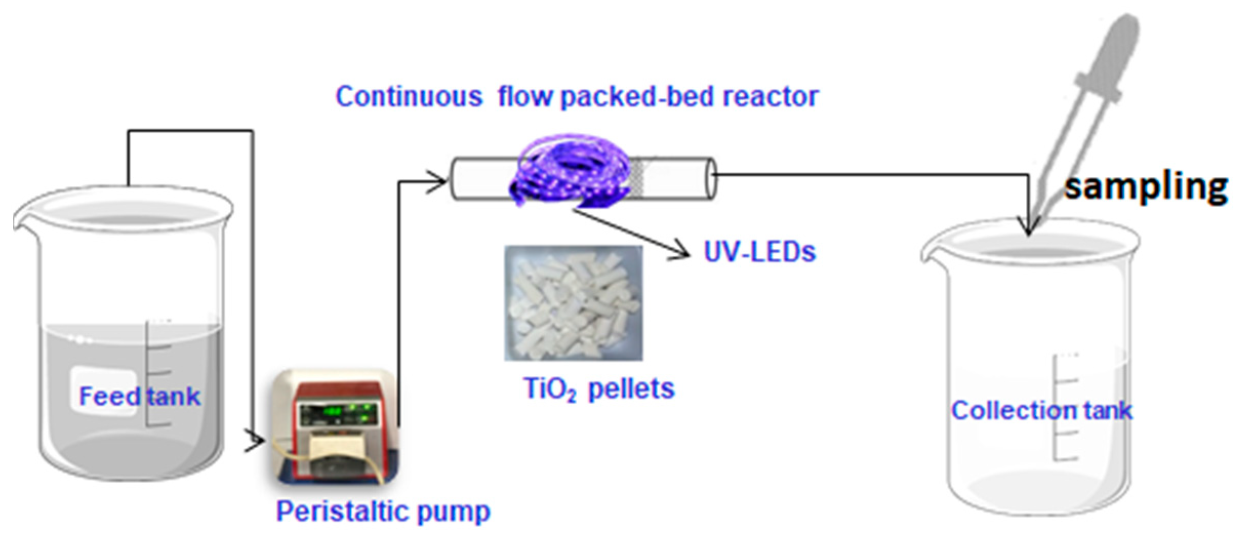 Separations 10 00230 g011