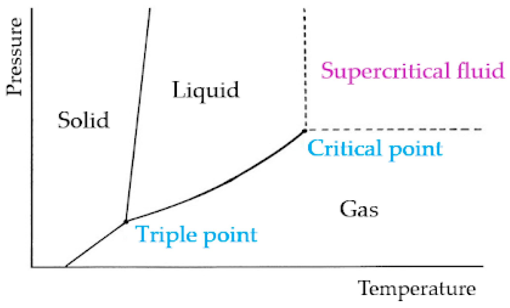 Separations 10 00230 g012