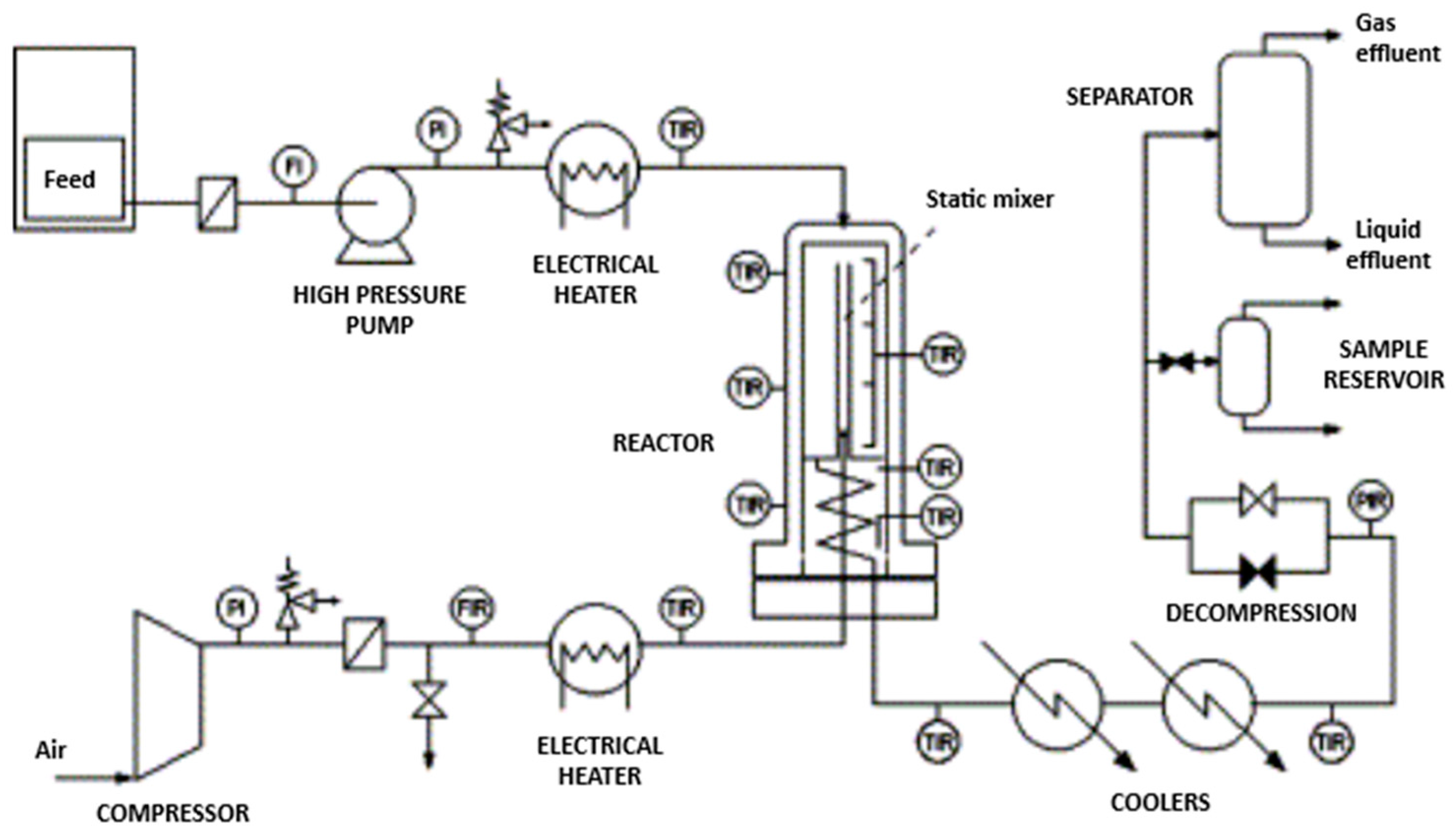 Separations 10 00230 g013