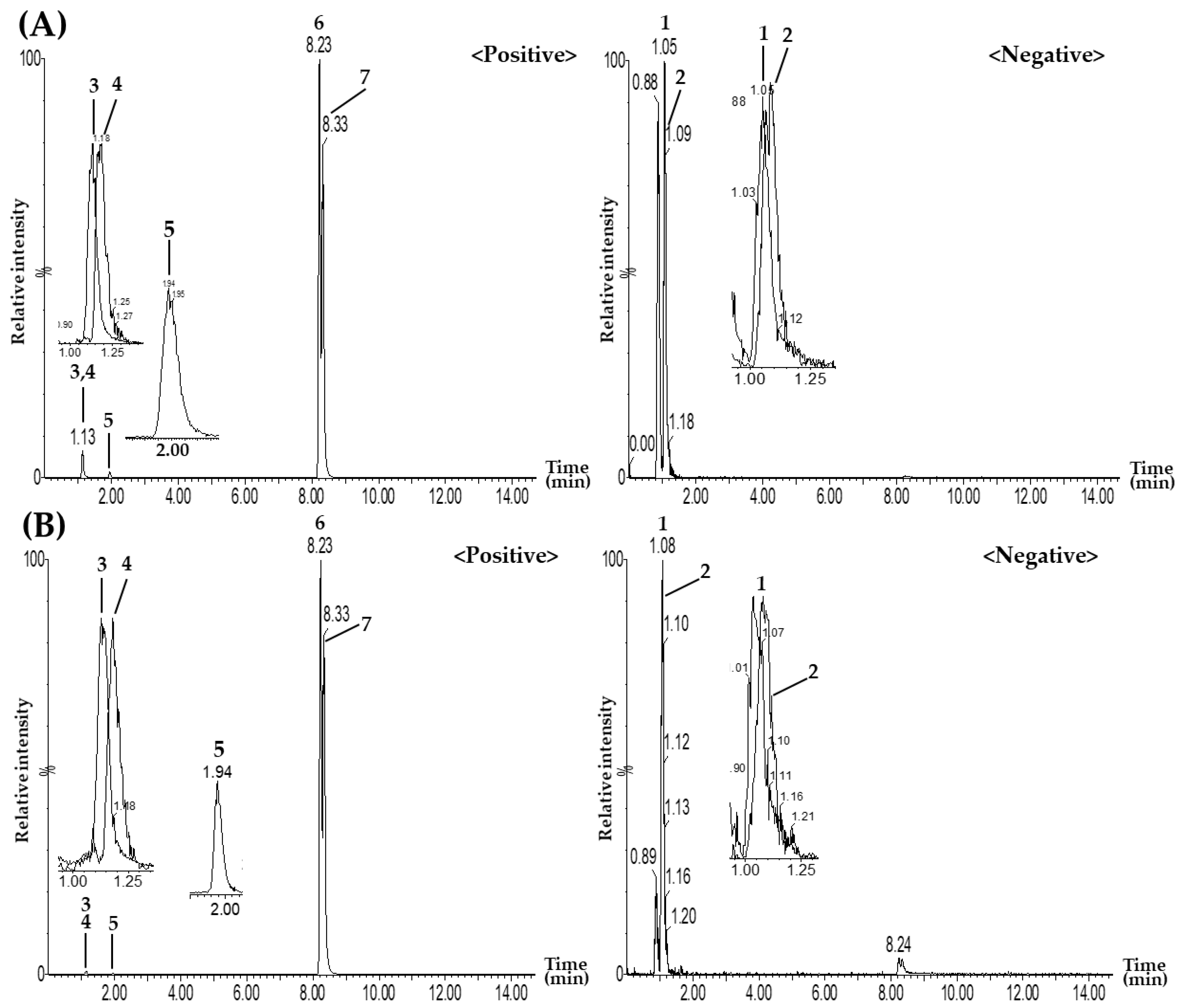 Separations 10 00231 g002
