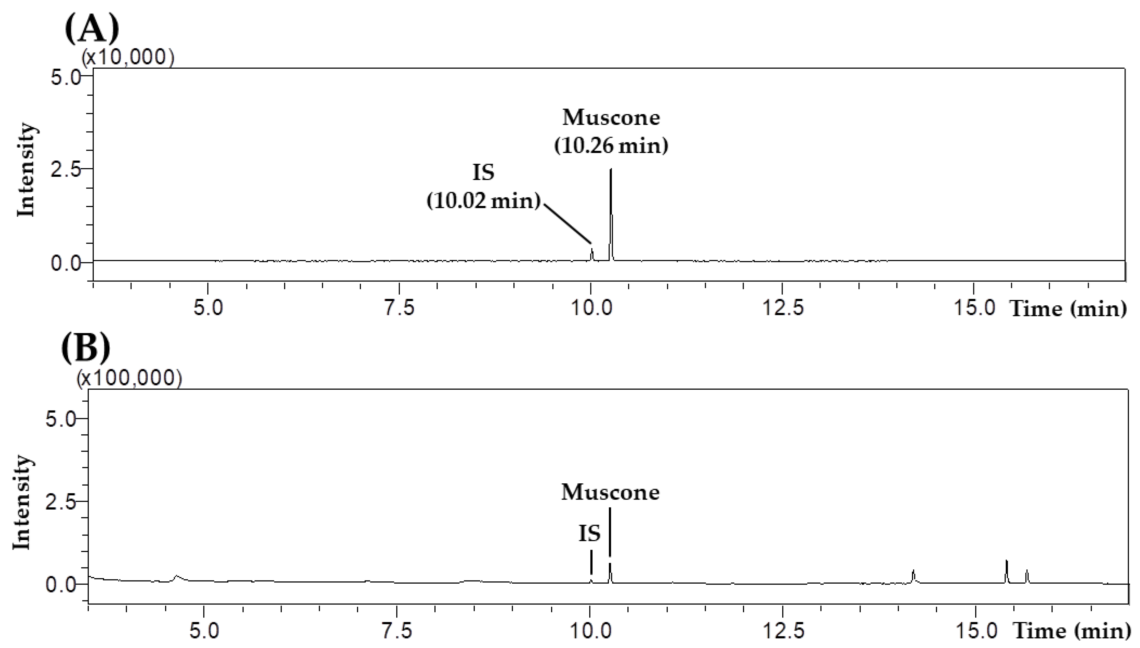Separations 10 00231 g003