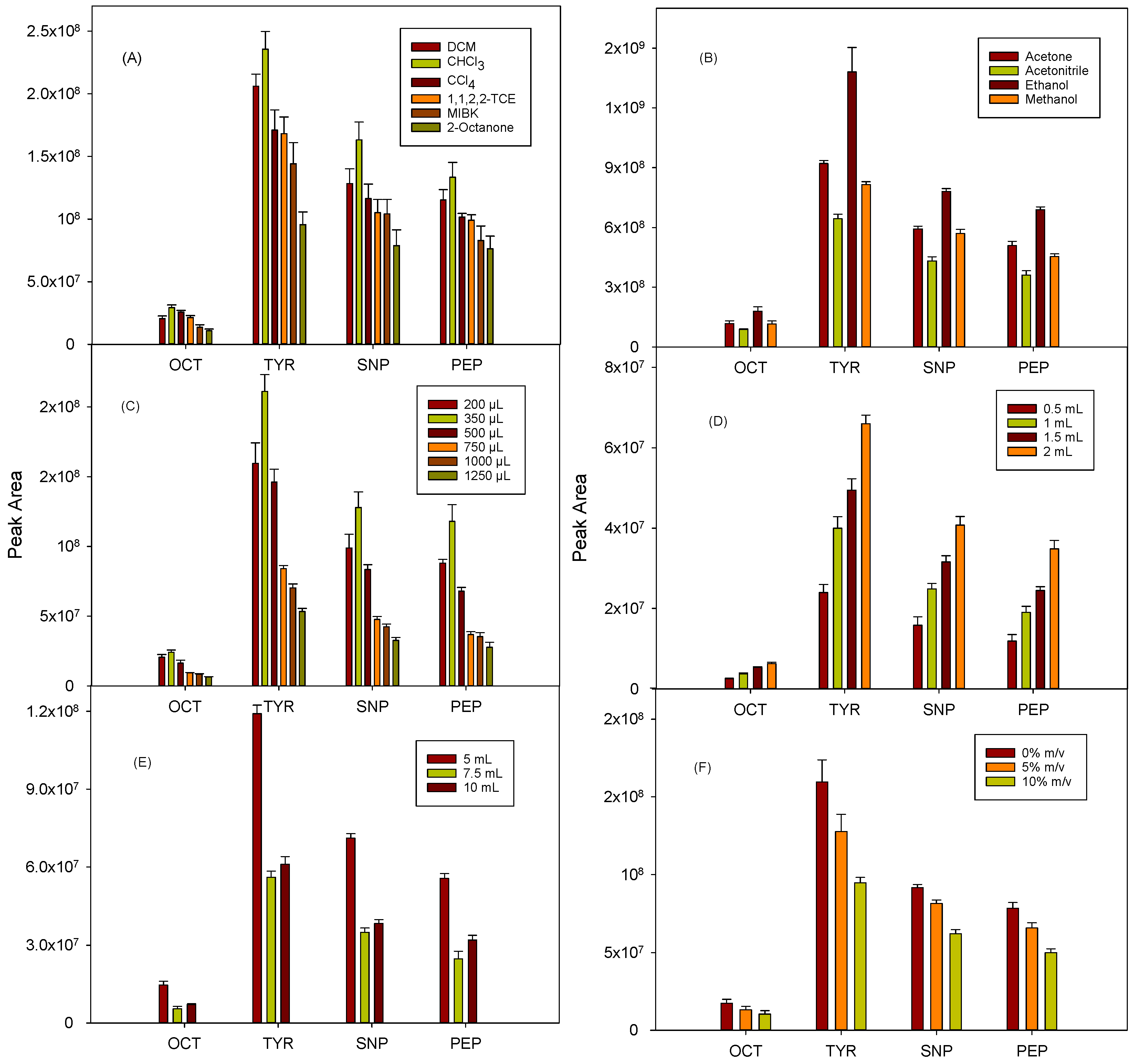 Separations 10 00232 g001