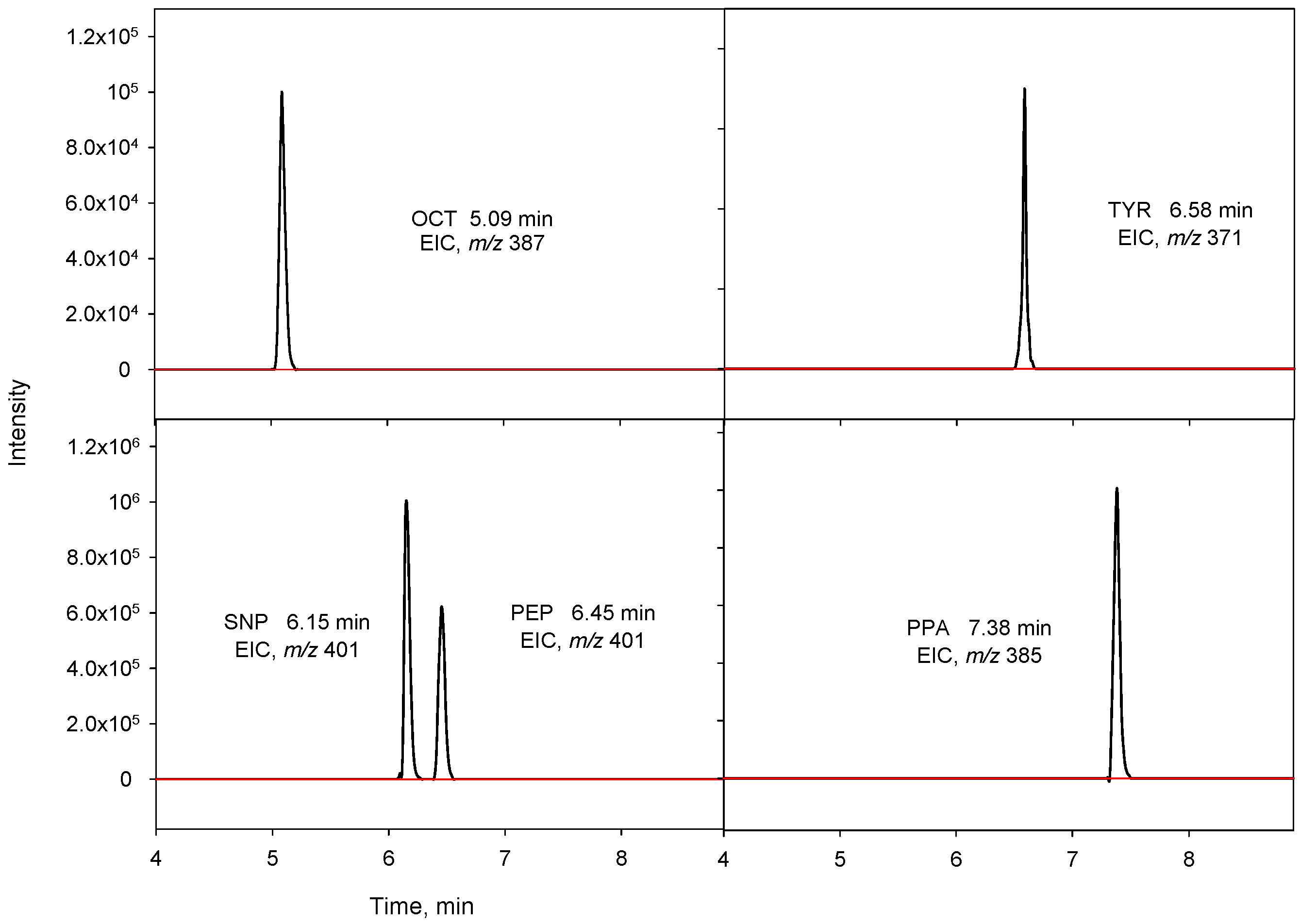 Separations 10 00232 g002
