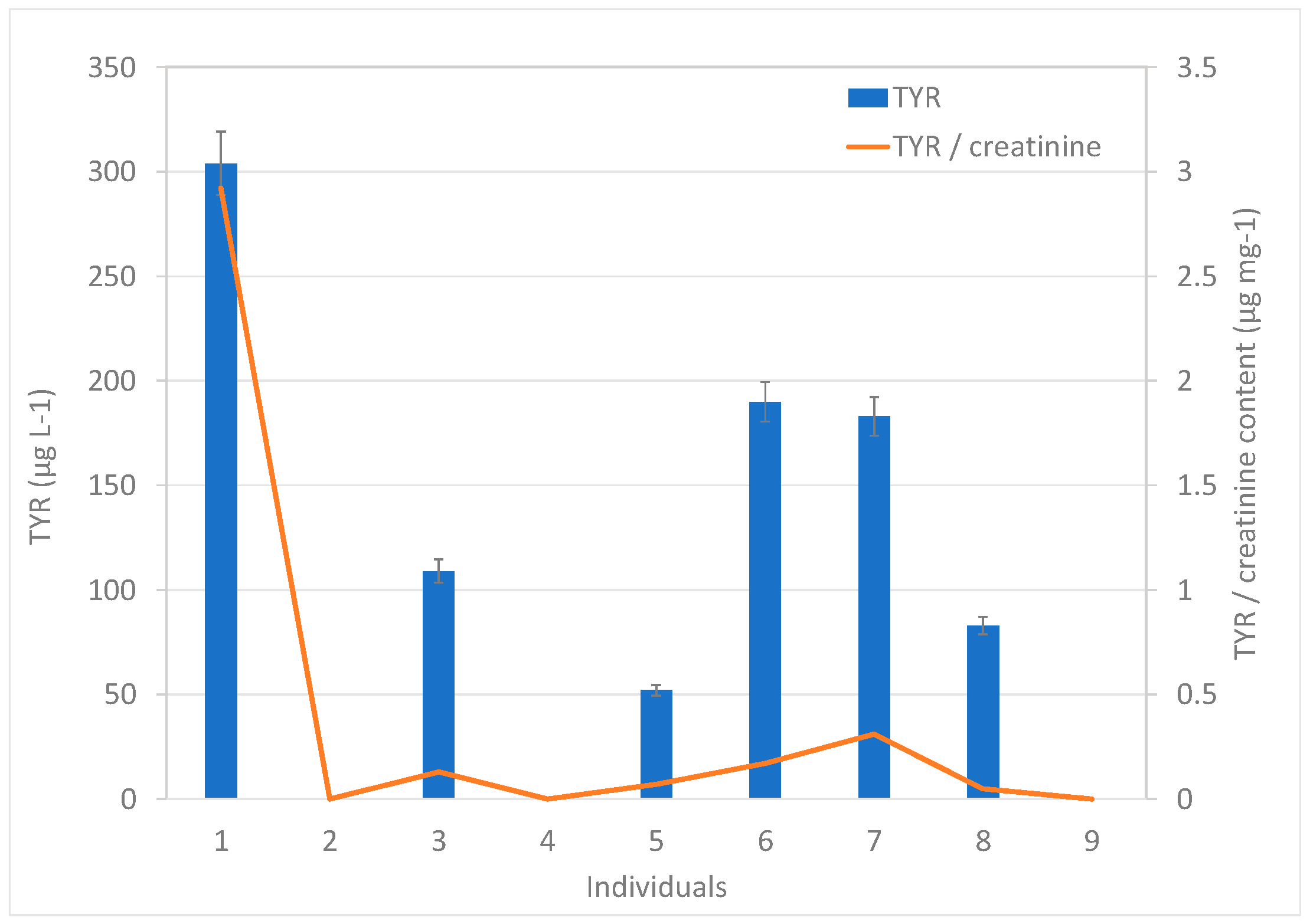 Separations 10 00232 g003