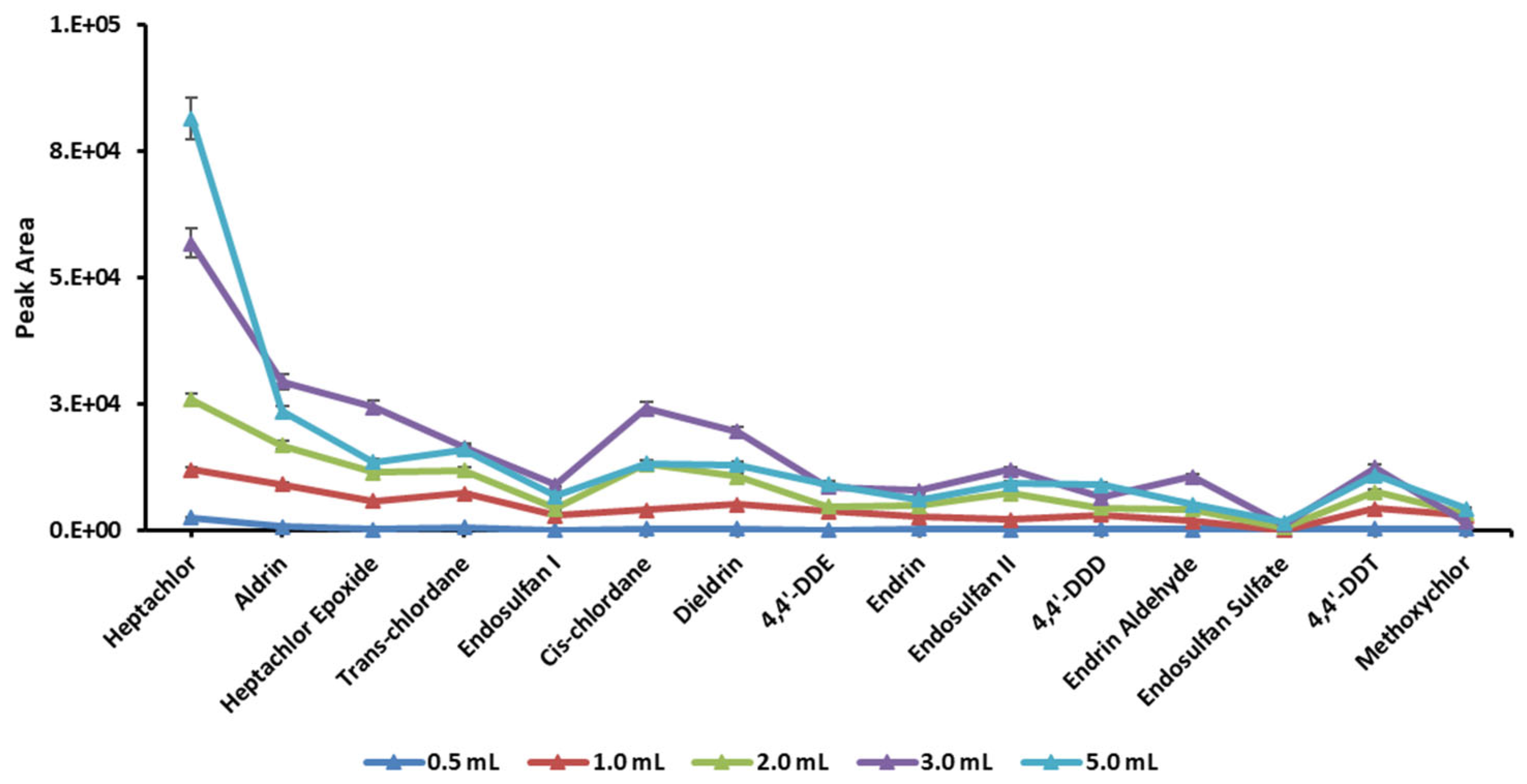 Separations 10 00233 g003