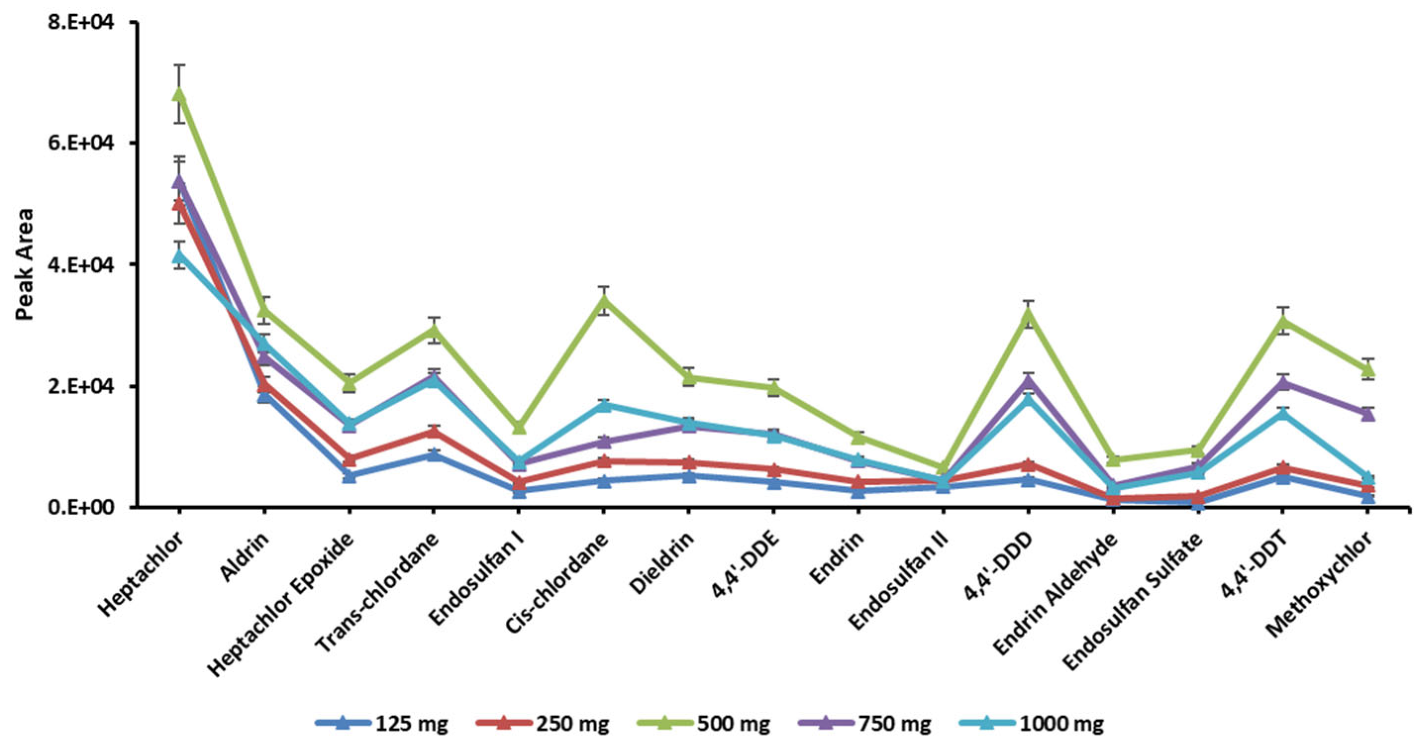 Separations 10 00233 g004