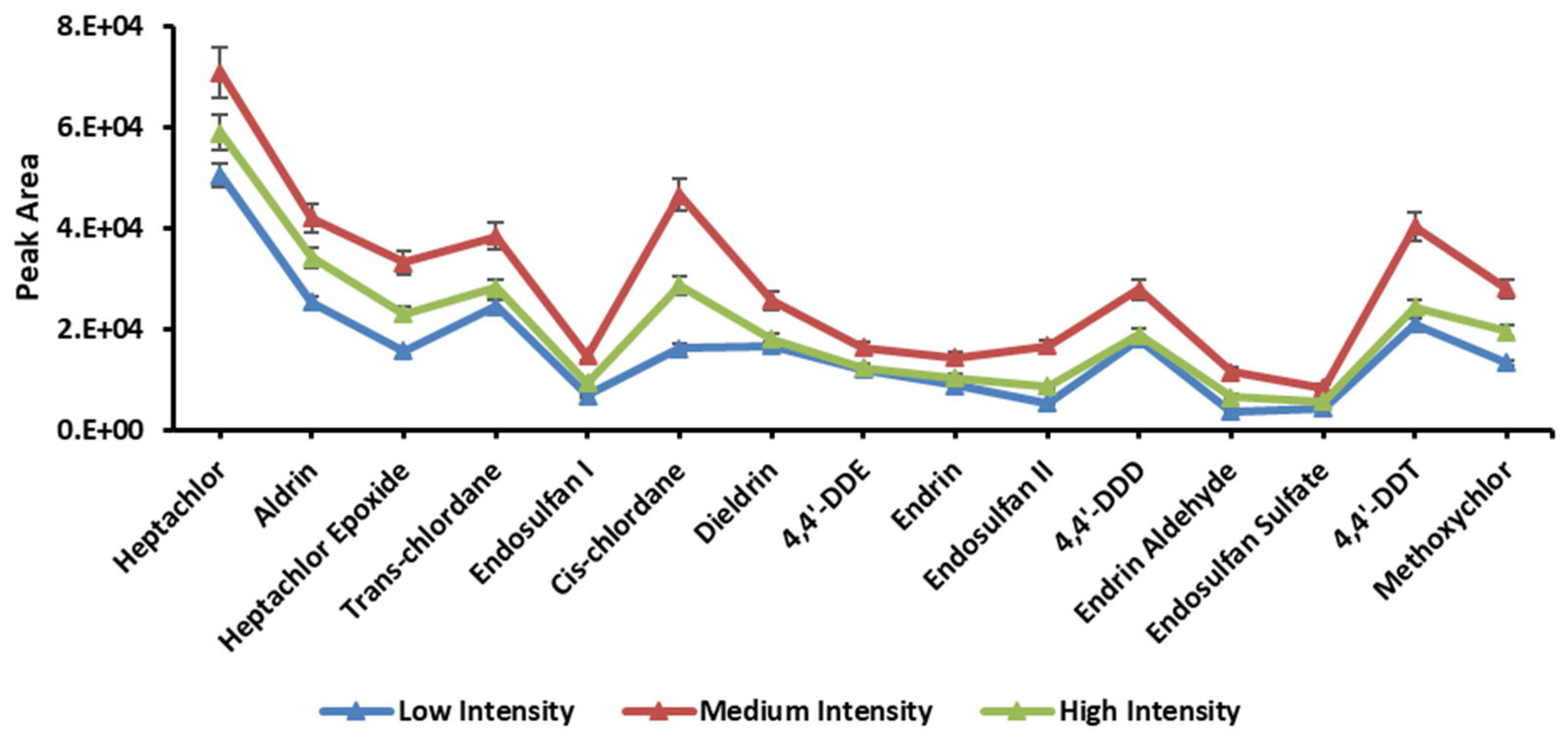 Separations 10 00233 g005