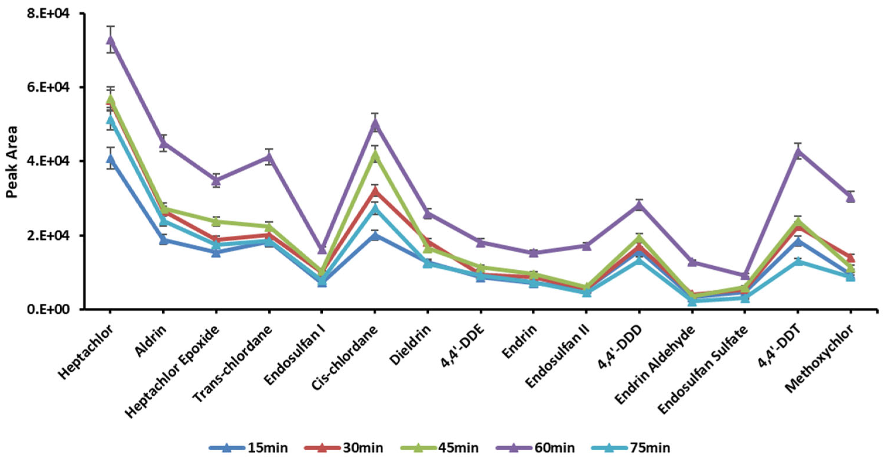 Separations 10 00233 g006