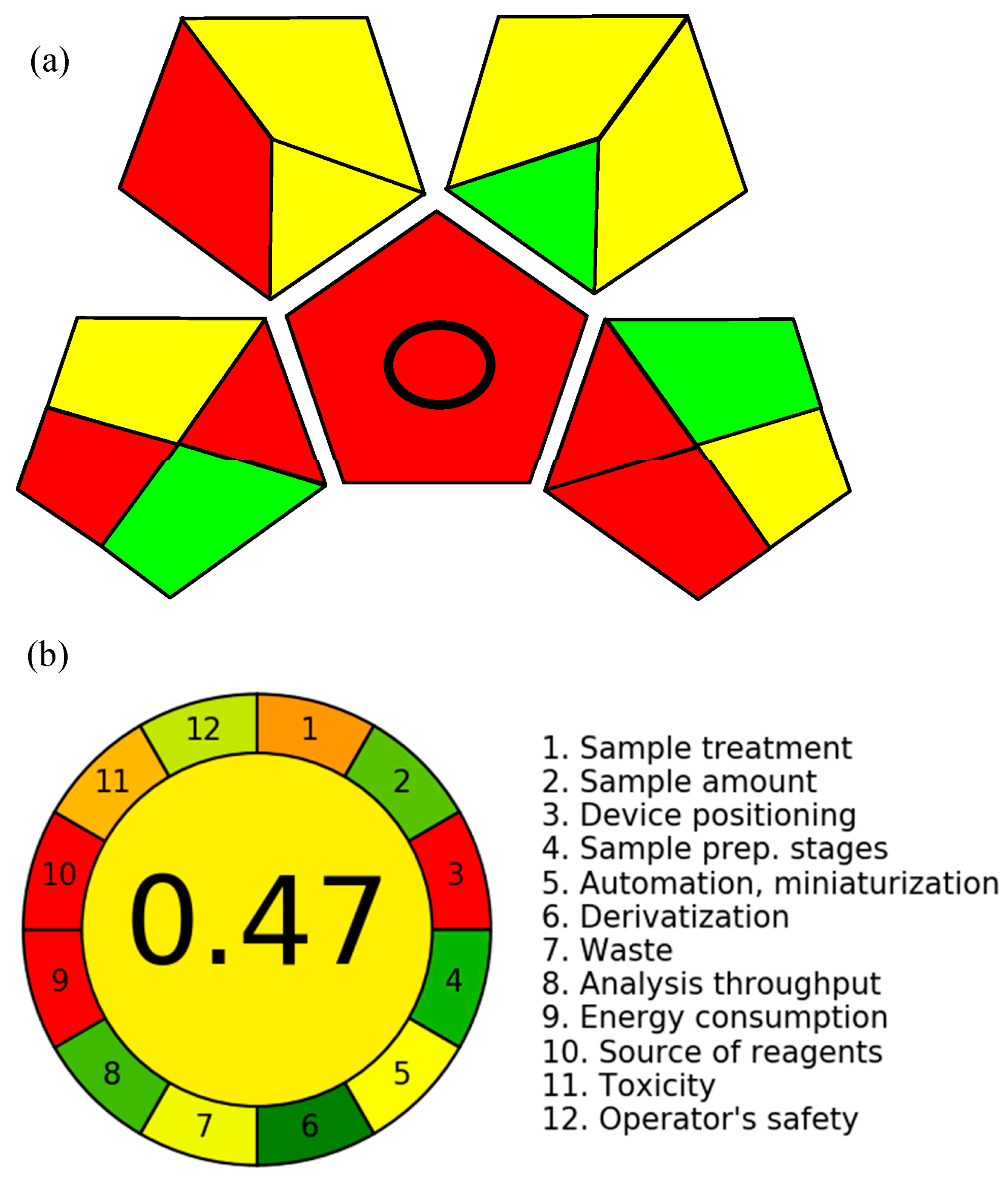 Separations 10 00233 g007