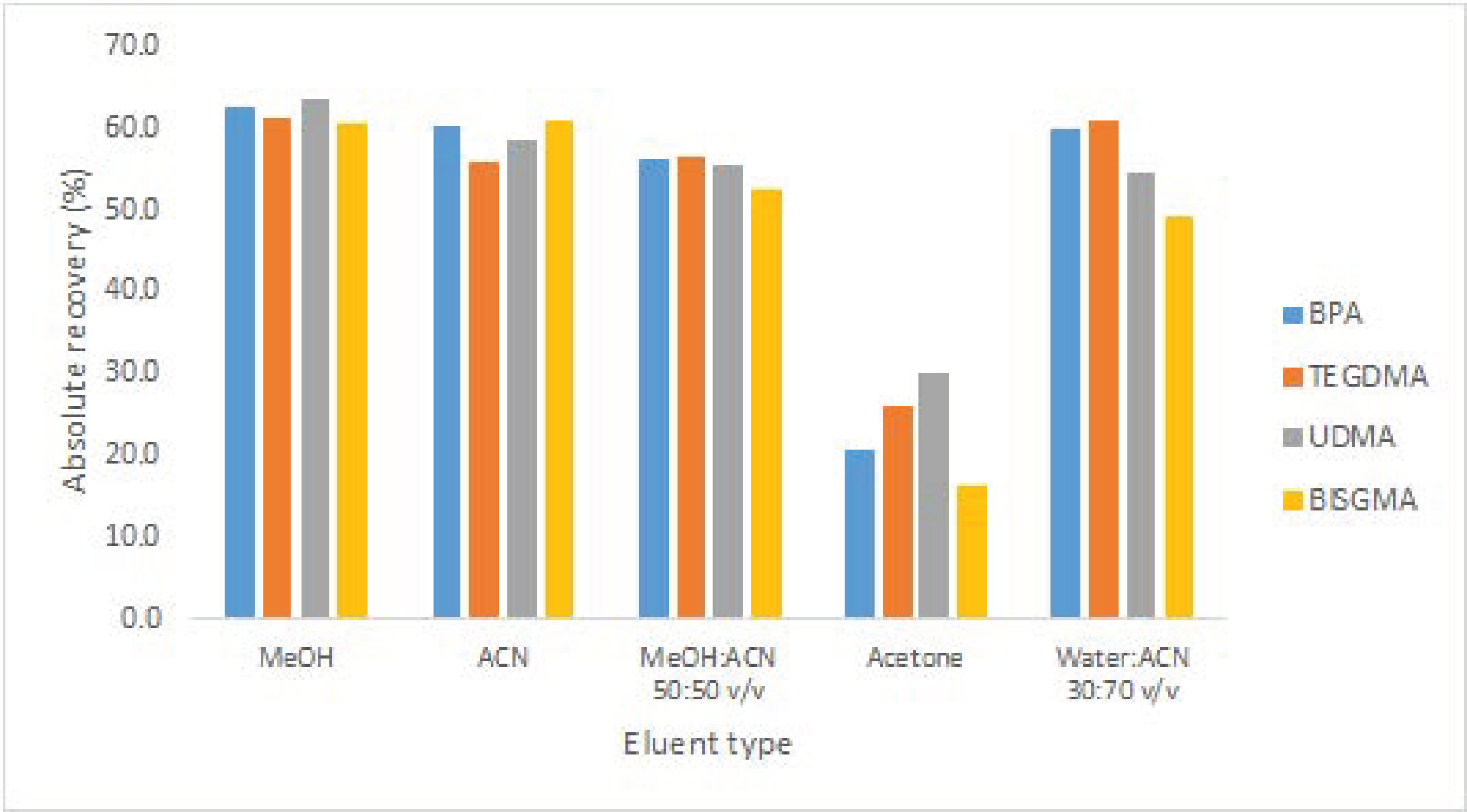 Separations 10 00235 g001 Separations 10 00235 g001
