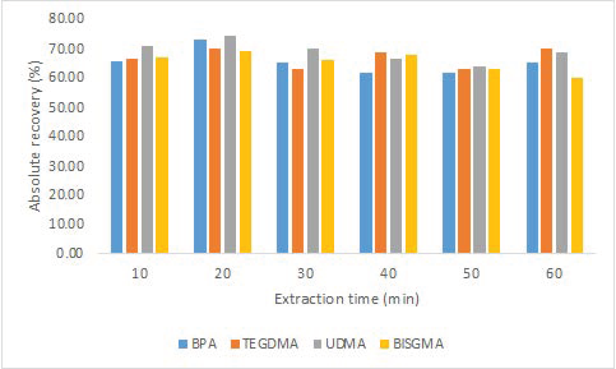 Separations 10 00235 g002 Separations 10 00235 g002