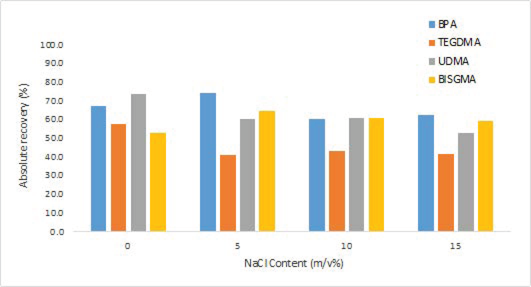 Separations 10 00235 g003 Separations 10 00235 g003