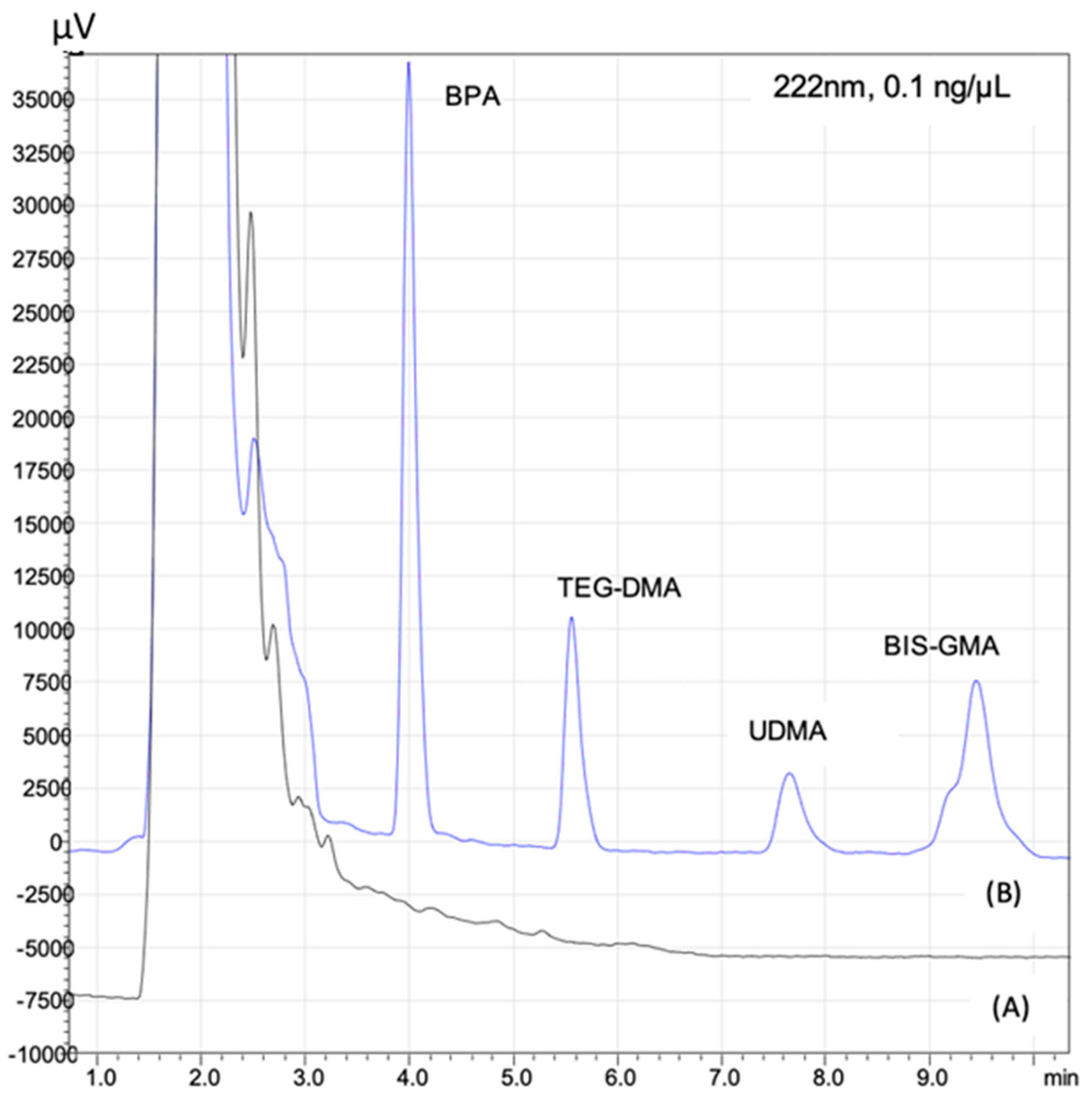 Separations 10 00235 g004 Separations 10 00235 g004