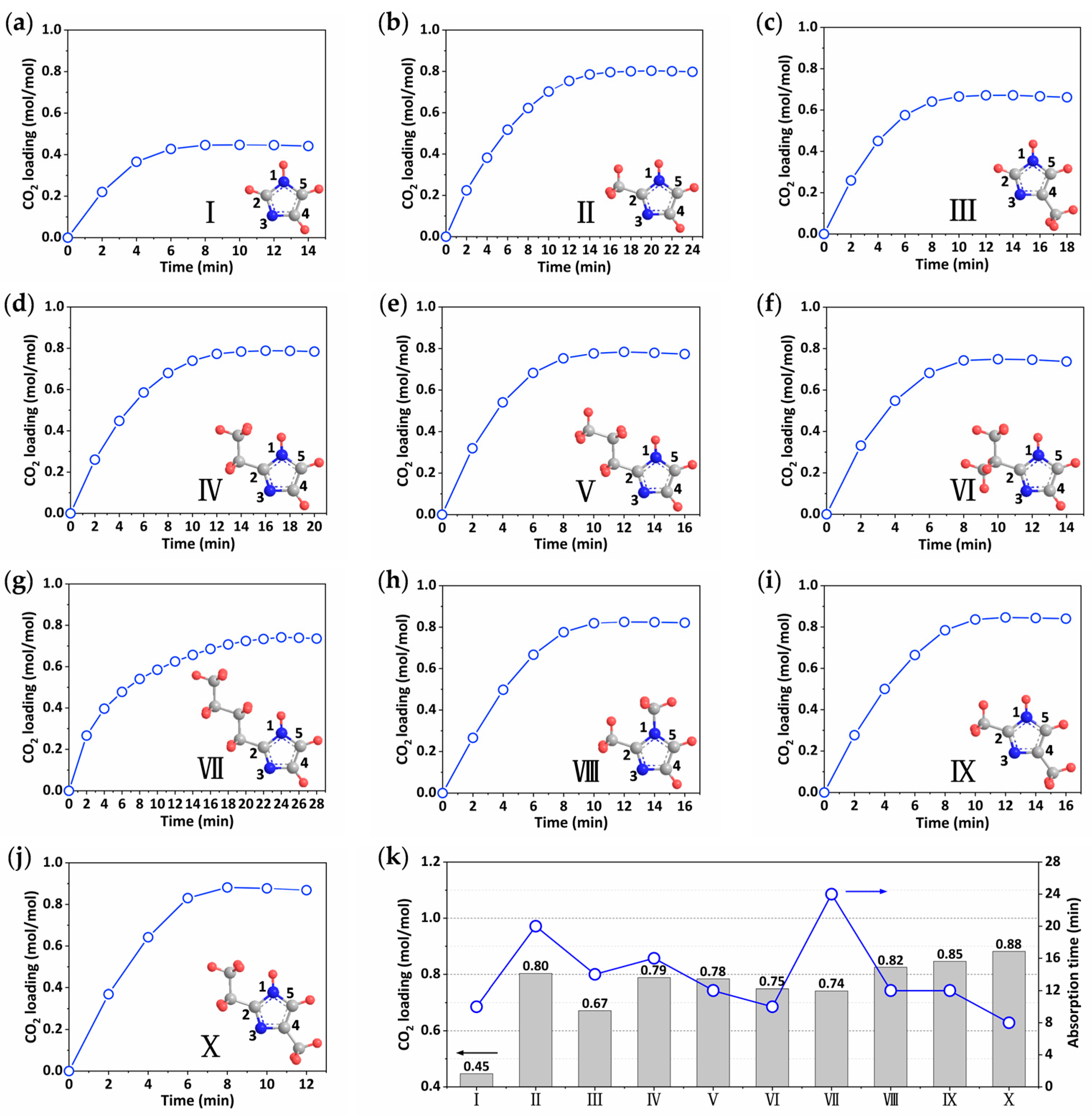 Separations 10 00236 g001