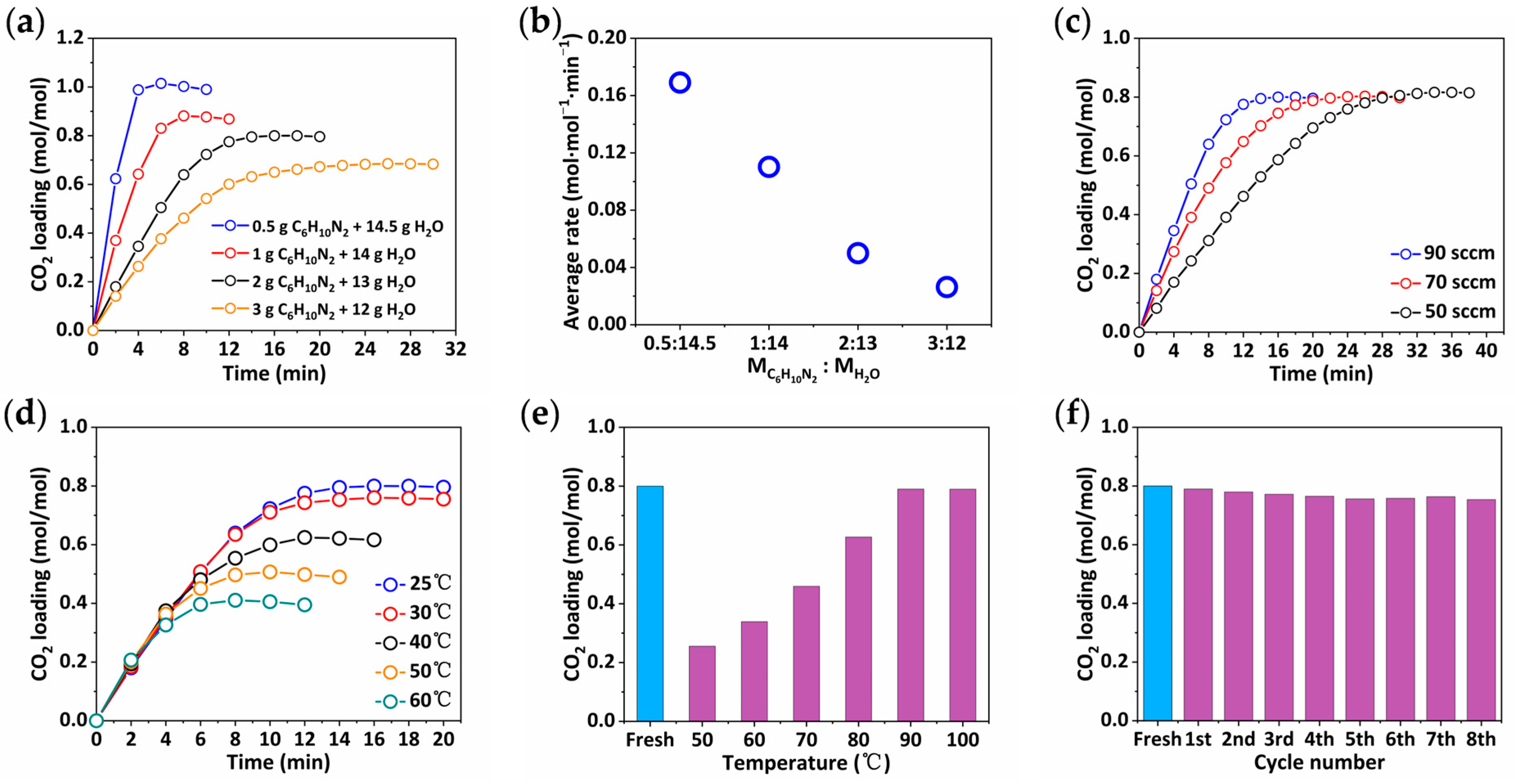 Separations 10 00236 g002