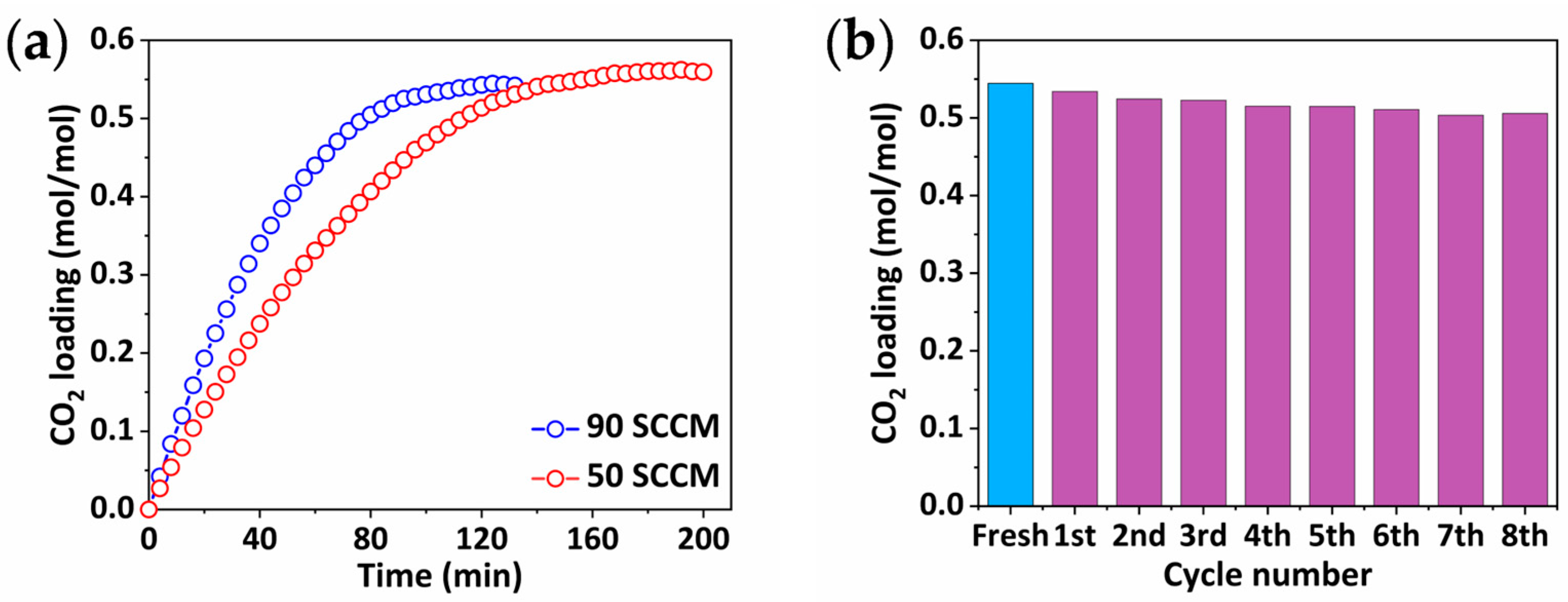 Separations 10 00236 g005