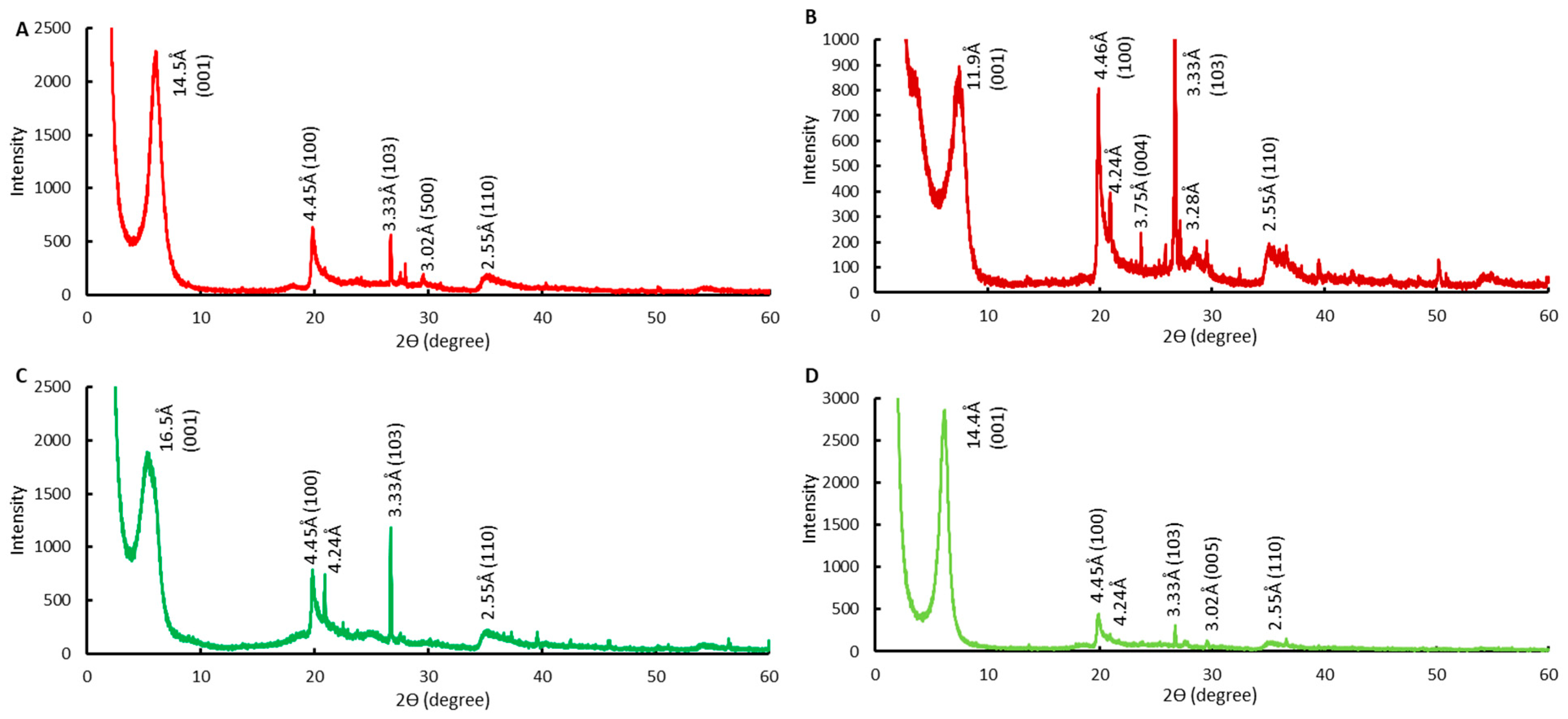 Separations 10 00237 g002 Separations 10 00237 g002