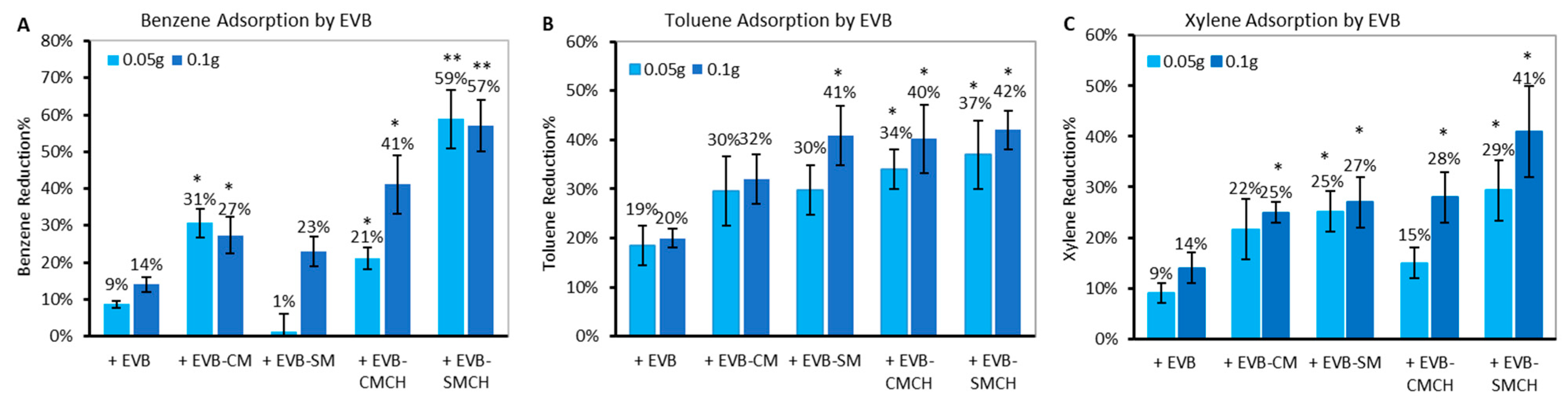 Separations 10 00237 g004 Separations 10 00237 g004