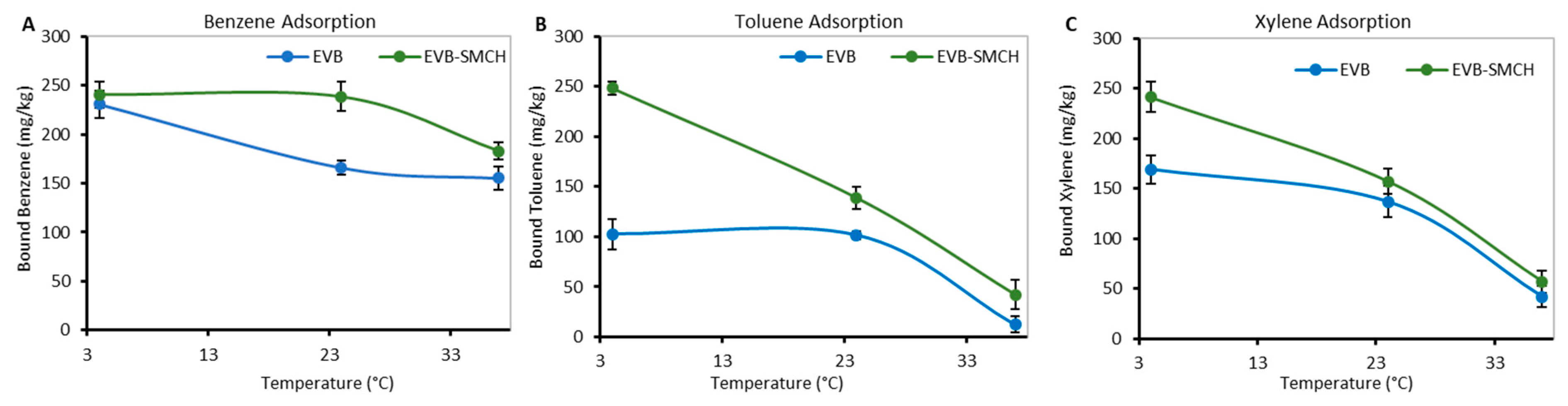Separations 10 00237 g006 Separations 10 00237 g006