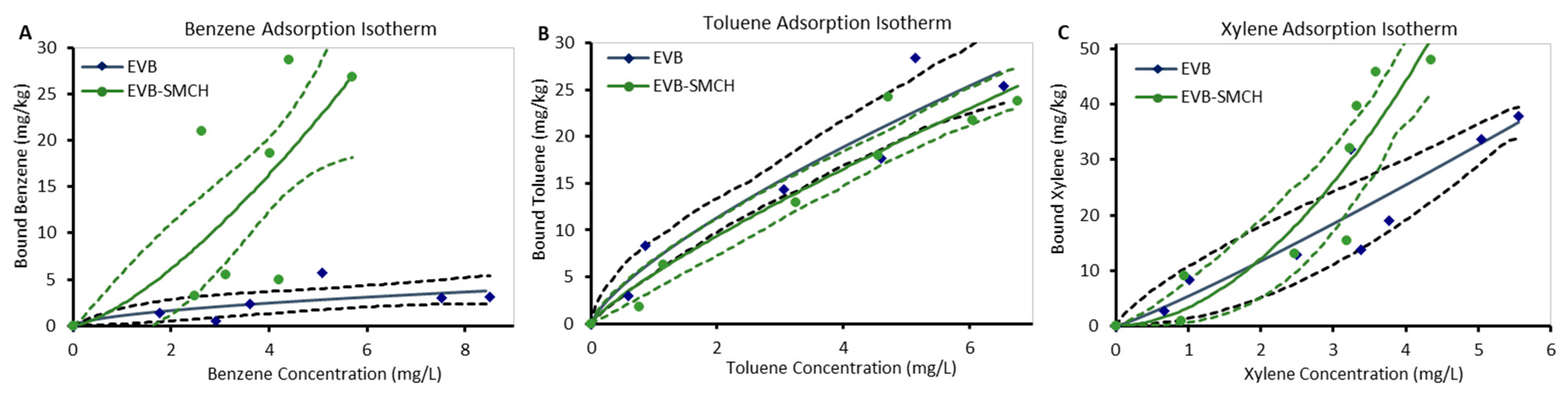 Separations 10 00237 g007 Separations 10 00237 g007