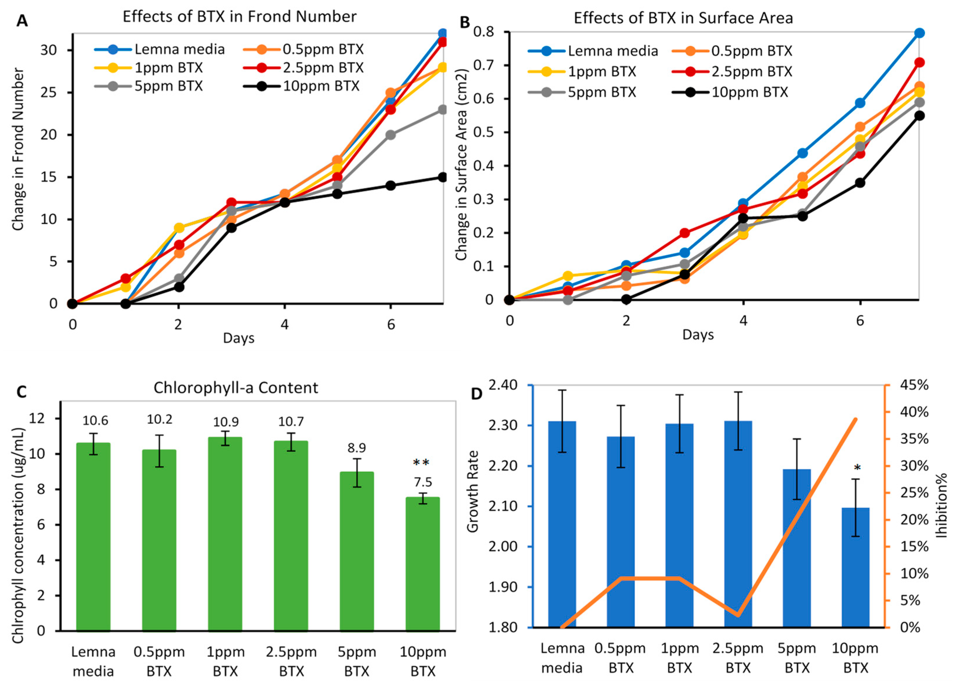 Separations 10 00237 g008 Separations 10 00237 g008
