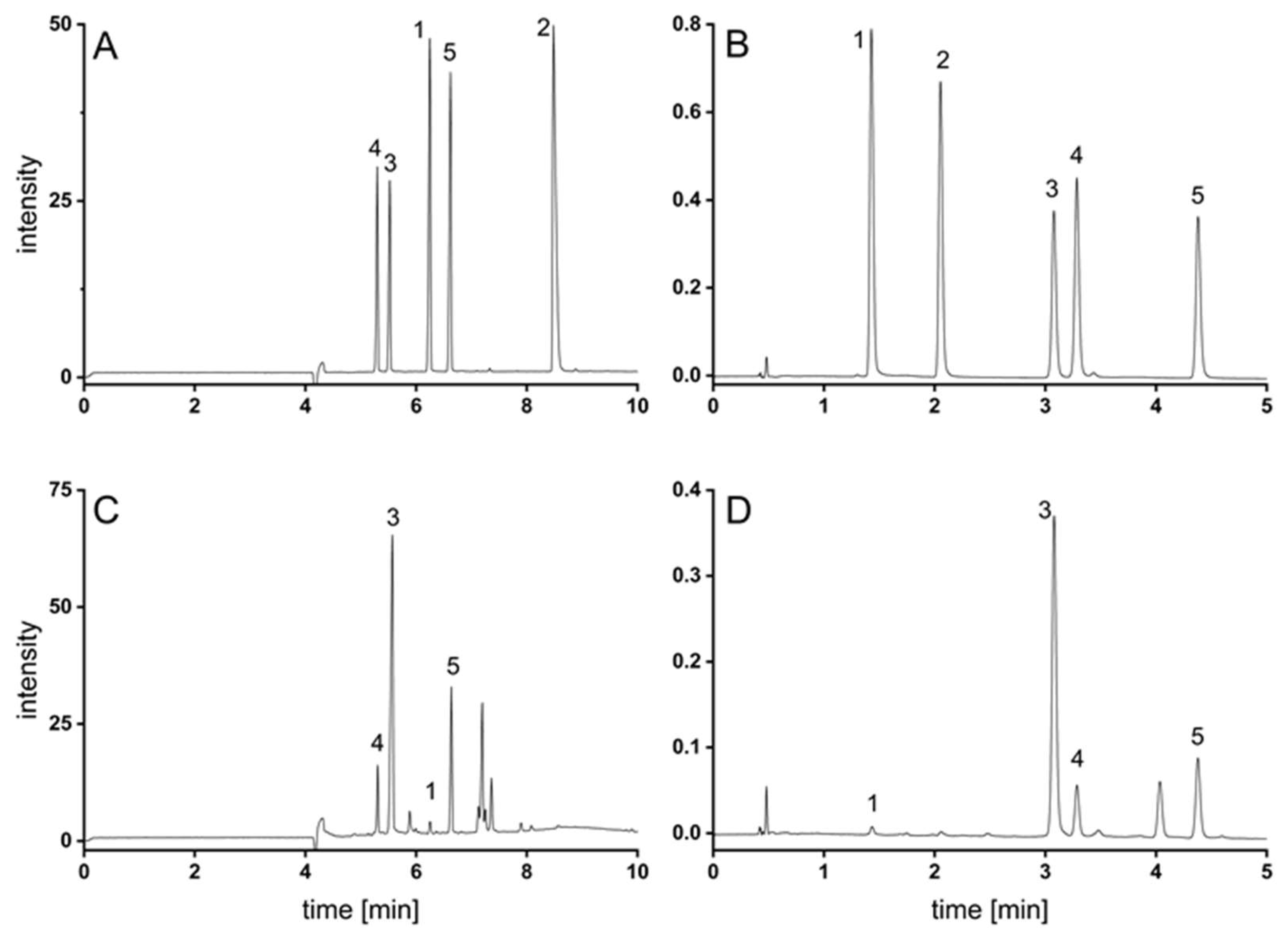 Separations 10 00239 g002 Separations 10 00239 g002